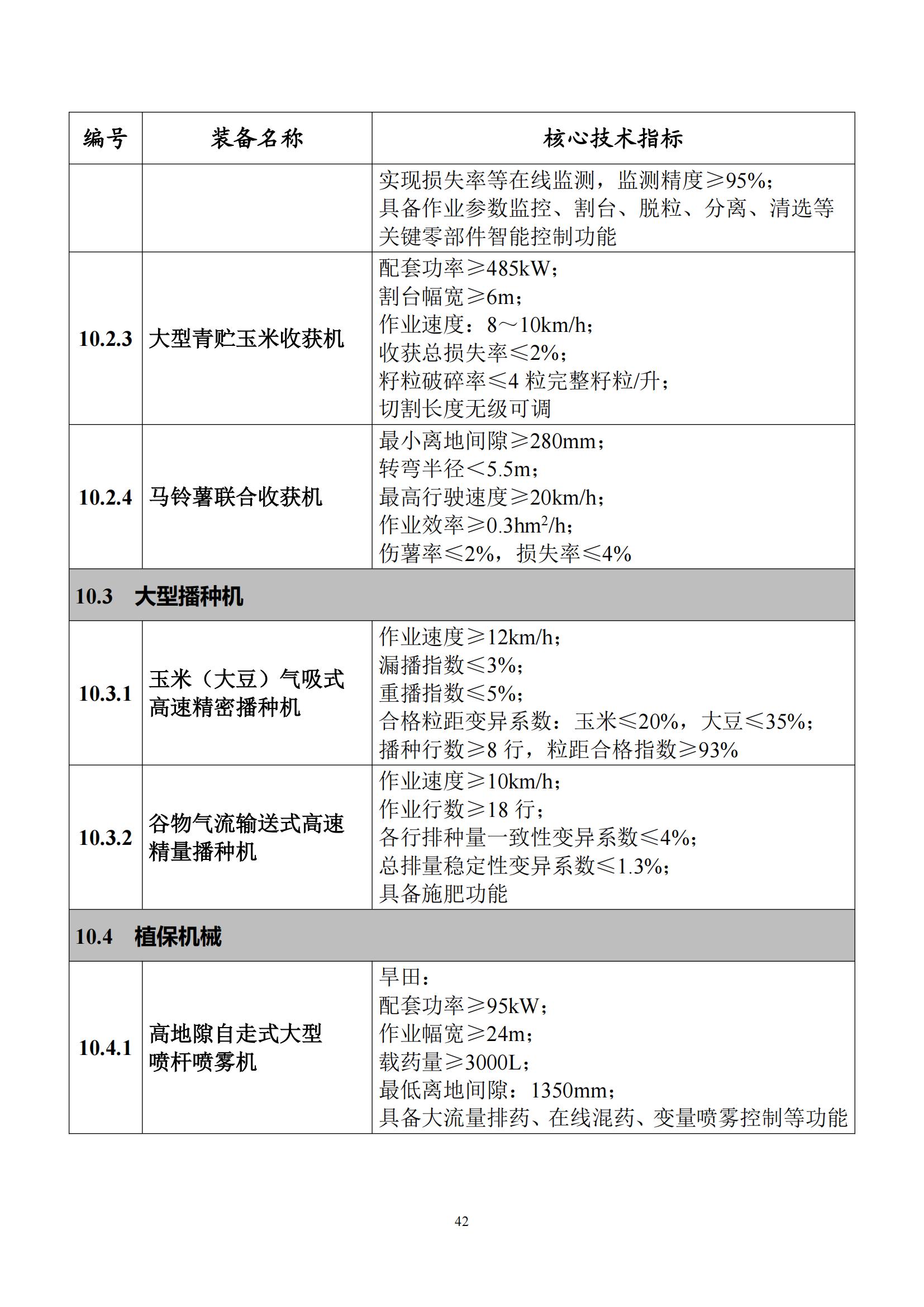 首台（套）重大技术装备推广应用指导目录（2024年版）_46.jpg