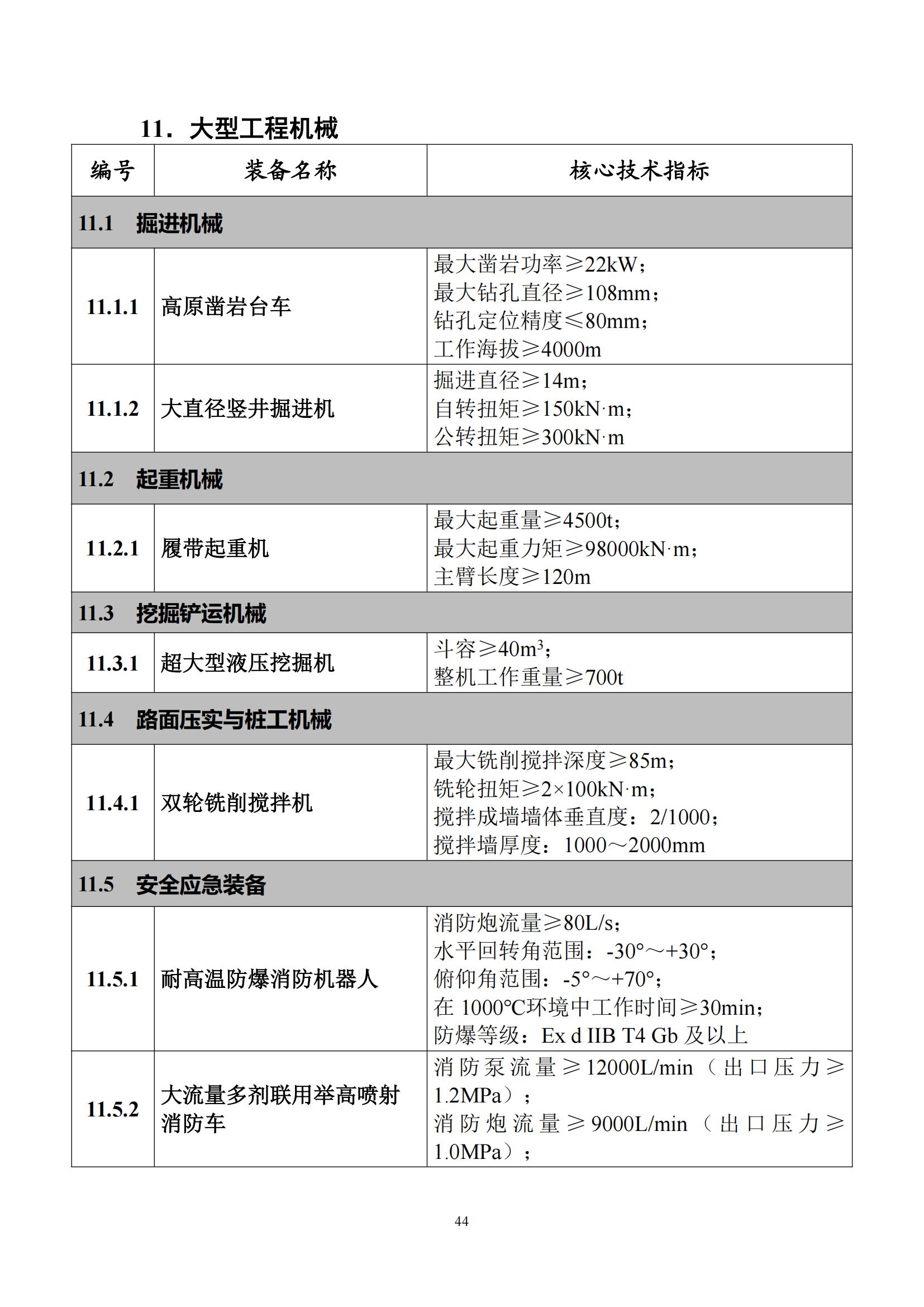 首台（套）重大技术装备推广应用指导目录（2024年版）_48.jpg