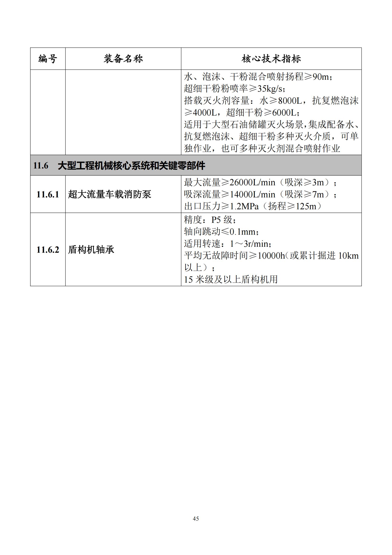 首台（套）重大技术装备推广应用指导目录（2024年版）_49.jpg