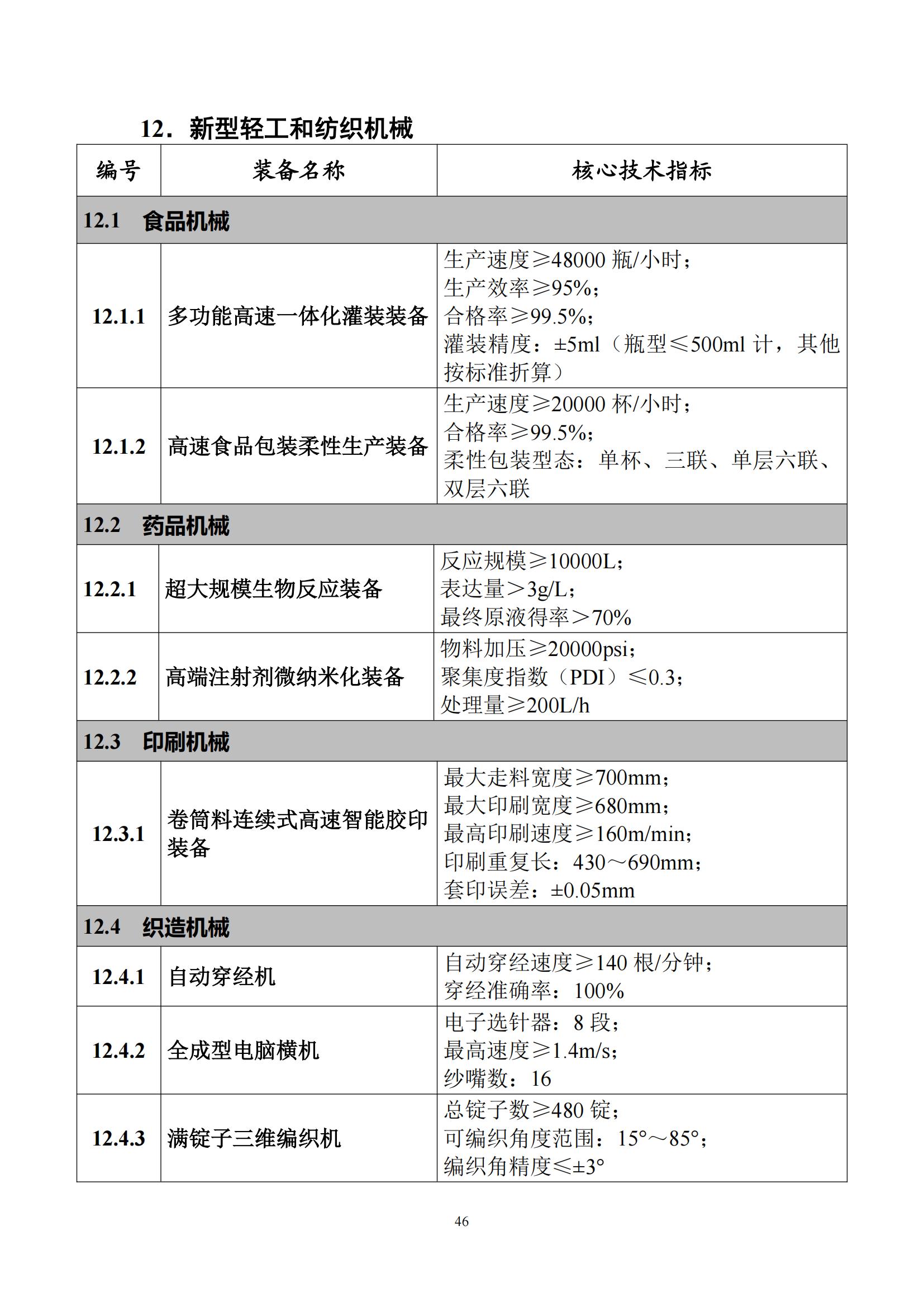 首台（套）重大技术装备推广应用指导目录（2024年版）_50.jpg