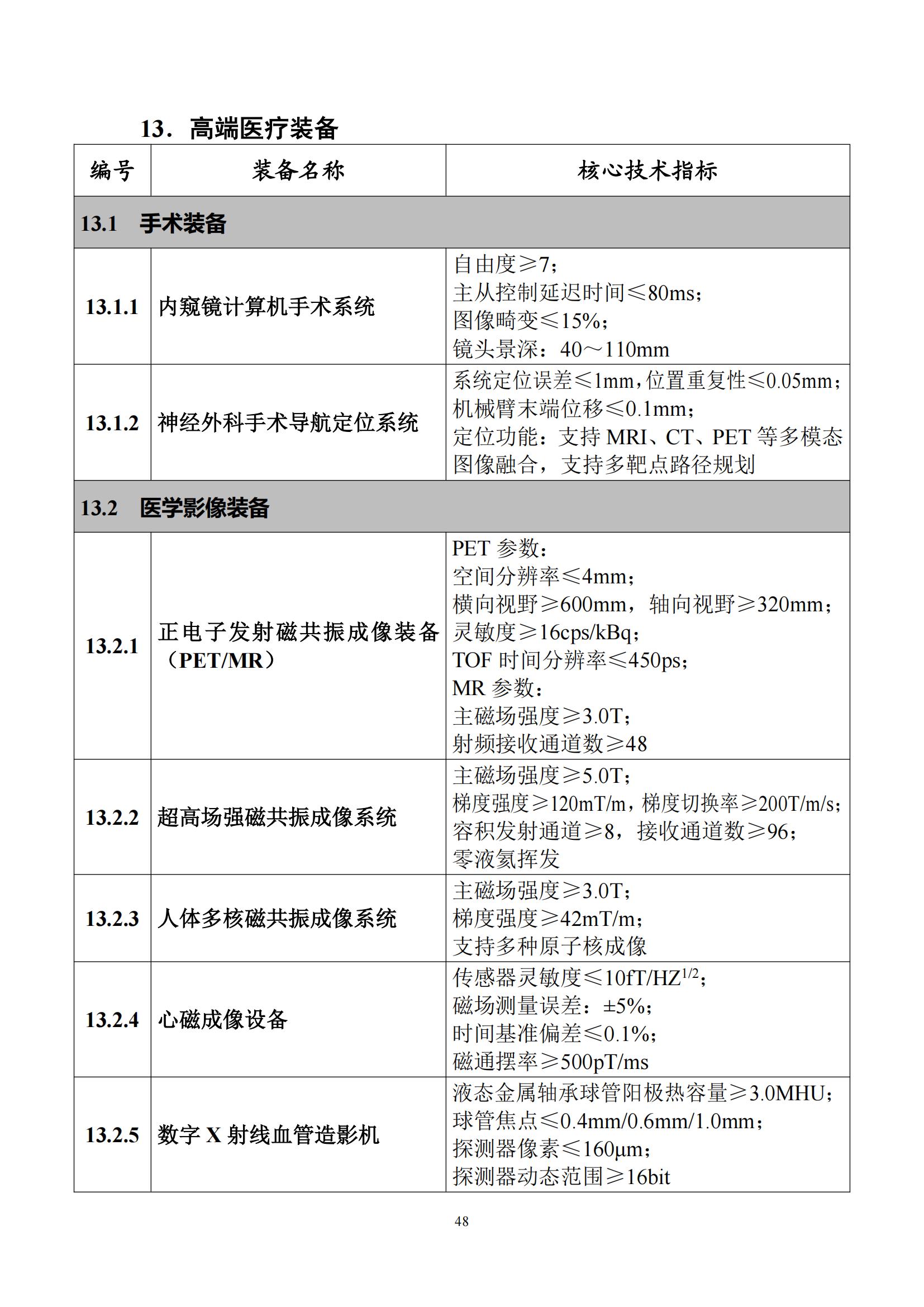 首台（套）重大技术装备推广应用指导目录（2024年版）_52.jpg