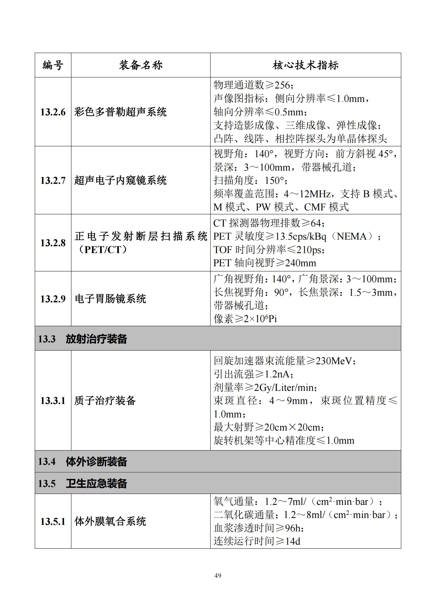 首台（套）重大技术装备推广应用指导目录（2024年版）_53.jpg