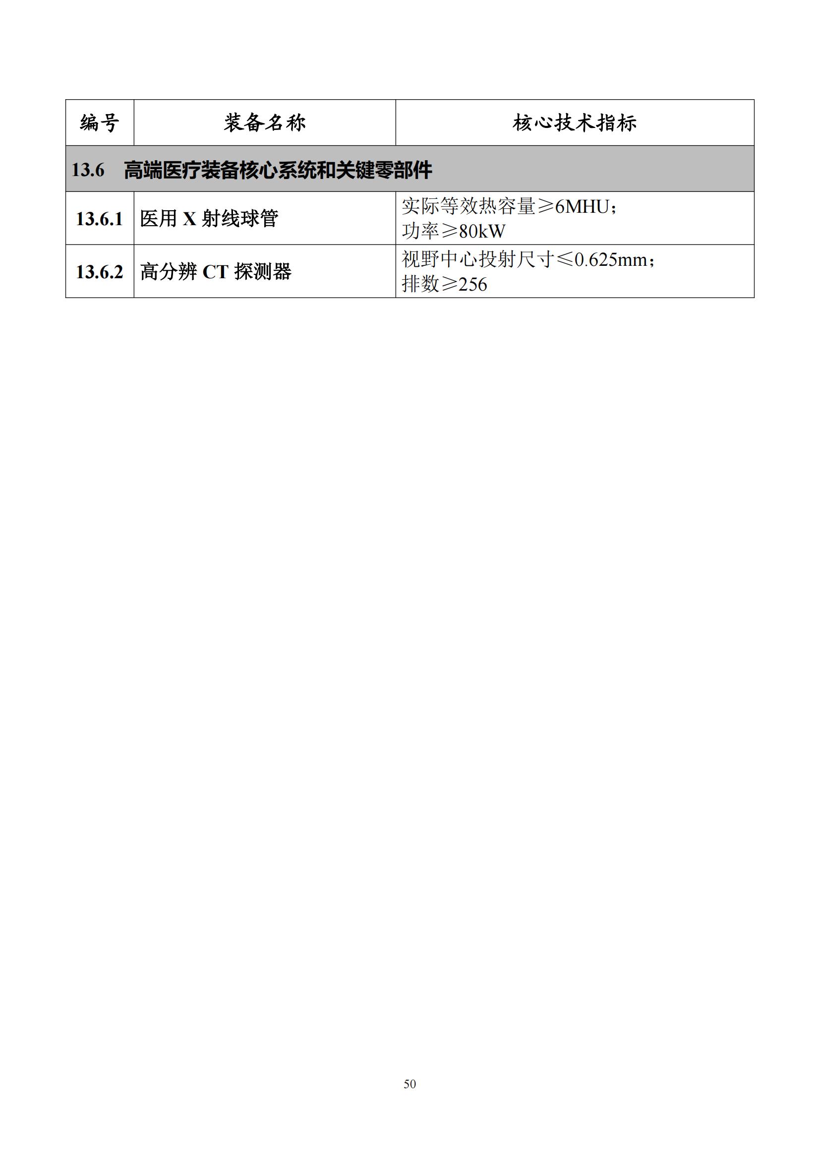 首台（套）重大技术装备推广应用指导目录（2024年版）_54.jpg