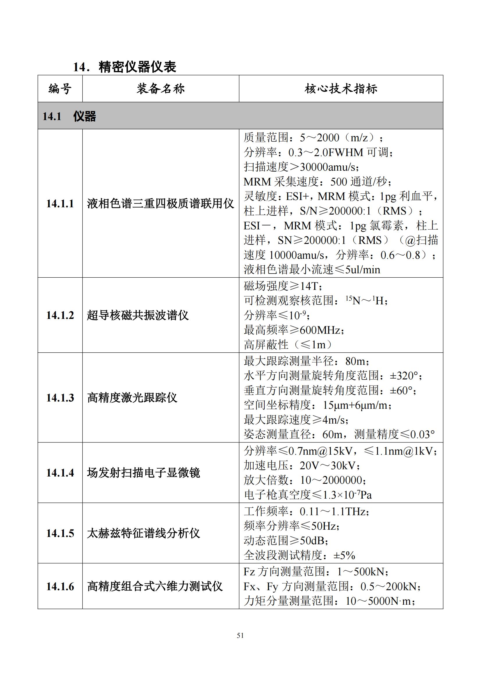 首台（套）重大技术装备推广应用指导目录（2024年版）_55.jpg