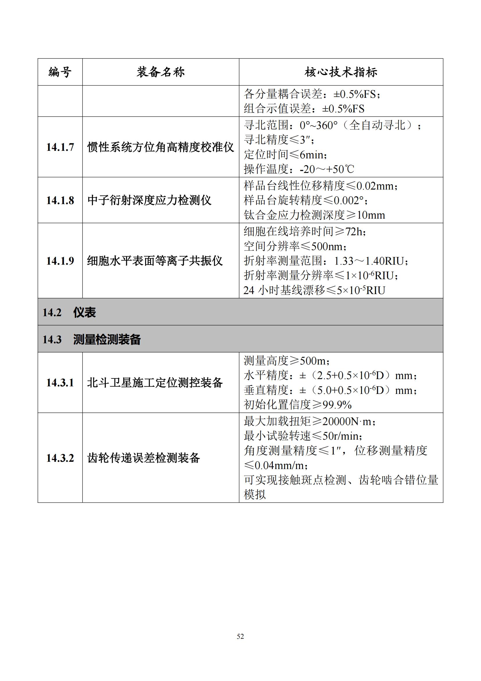 首台（套）重大技术装备推广应用指导目录（2024年版）_56.jpg