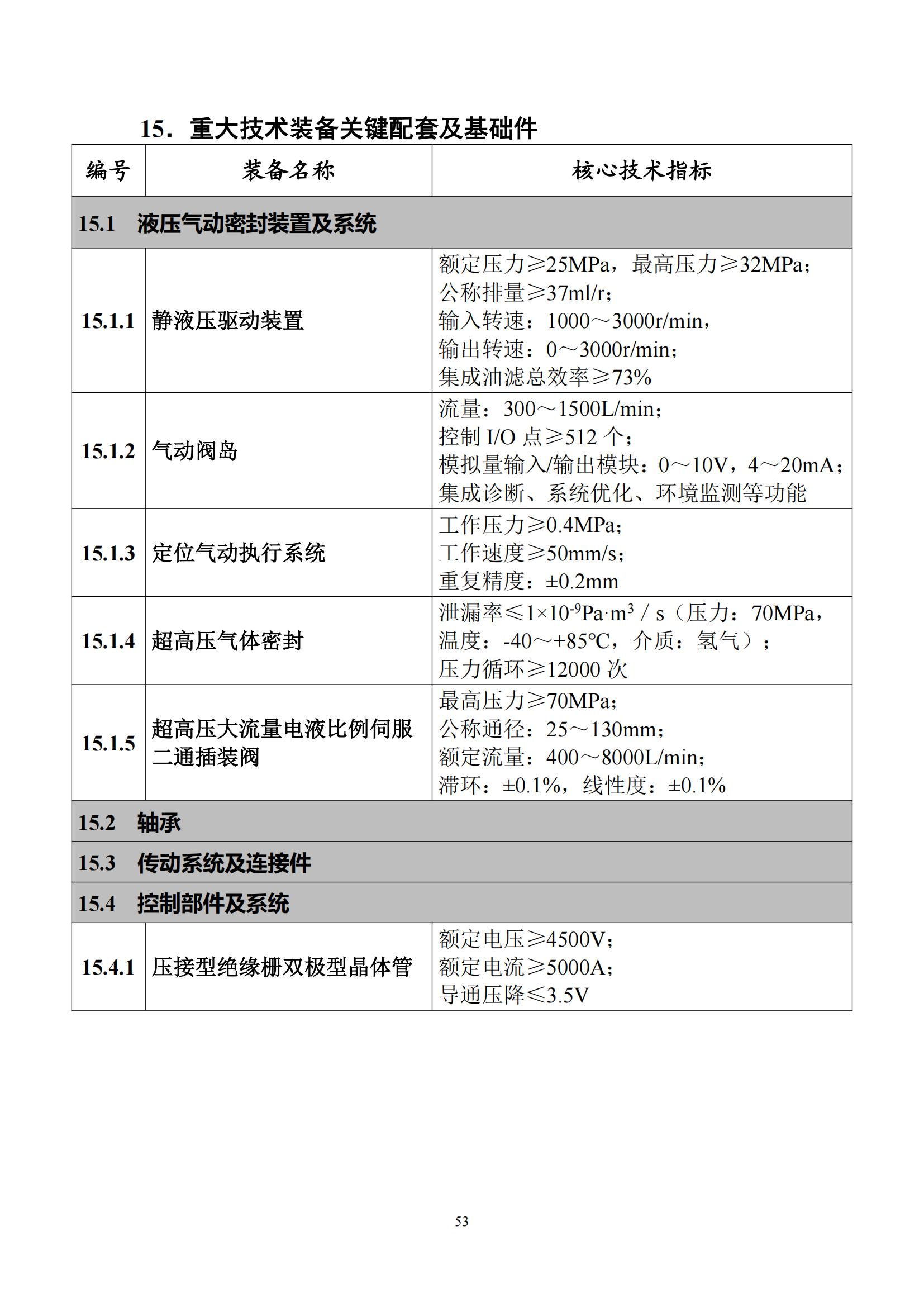 首台（套）重大技术装备推广应用指导目录（2024年版）_57.jpg