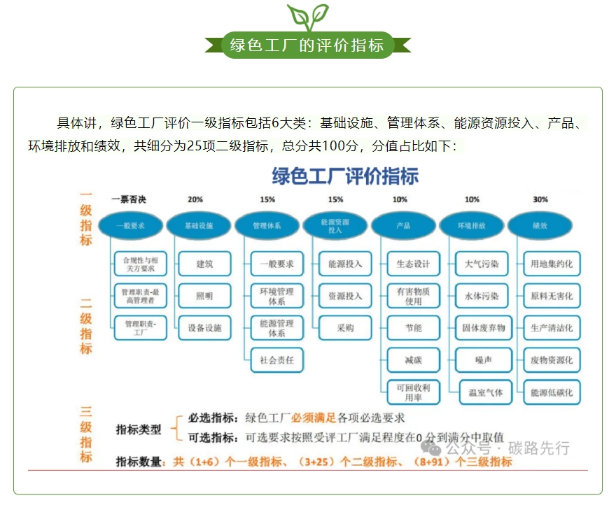 绿色工厂申报06.jpg