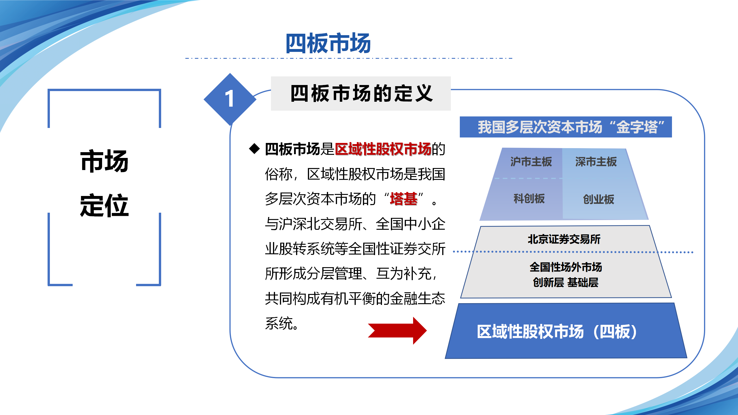 依托三四板对接机制助力企业上市（麻城）5.22(1) - 副本_04.png