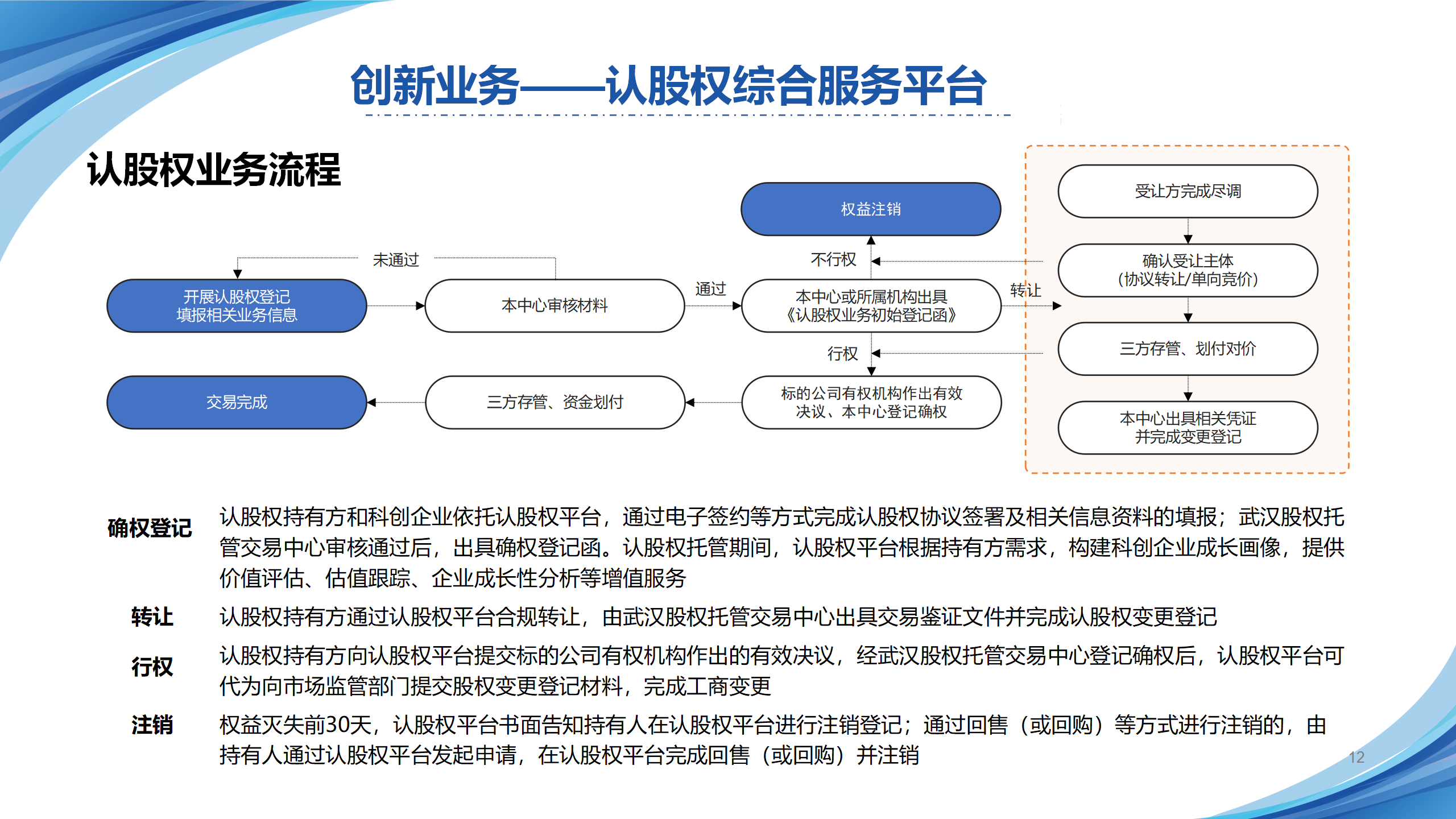 依托三四板对接机制助力企业上市（麻城）5.22(1) - 副本_12.png