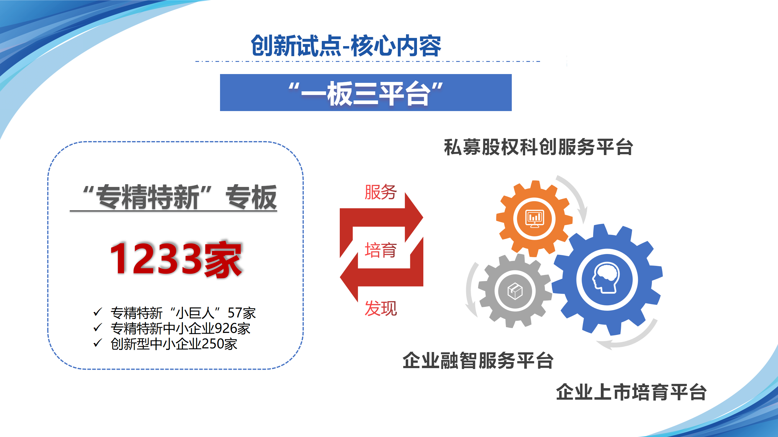依托三四板对接机制助力企业上市（麻城）5.22(1) - 副本_18.png