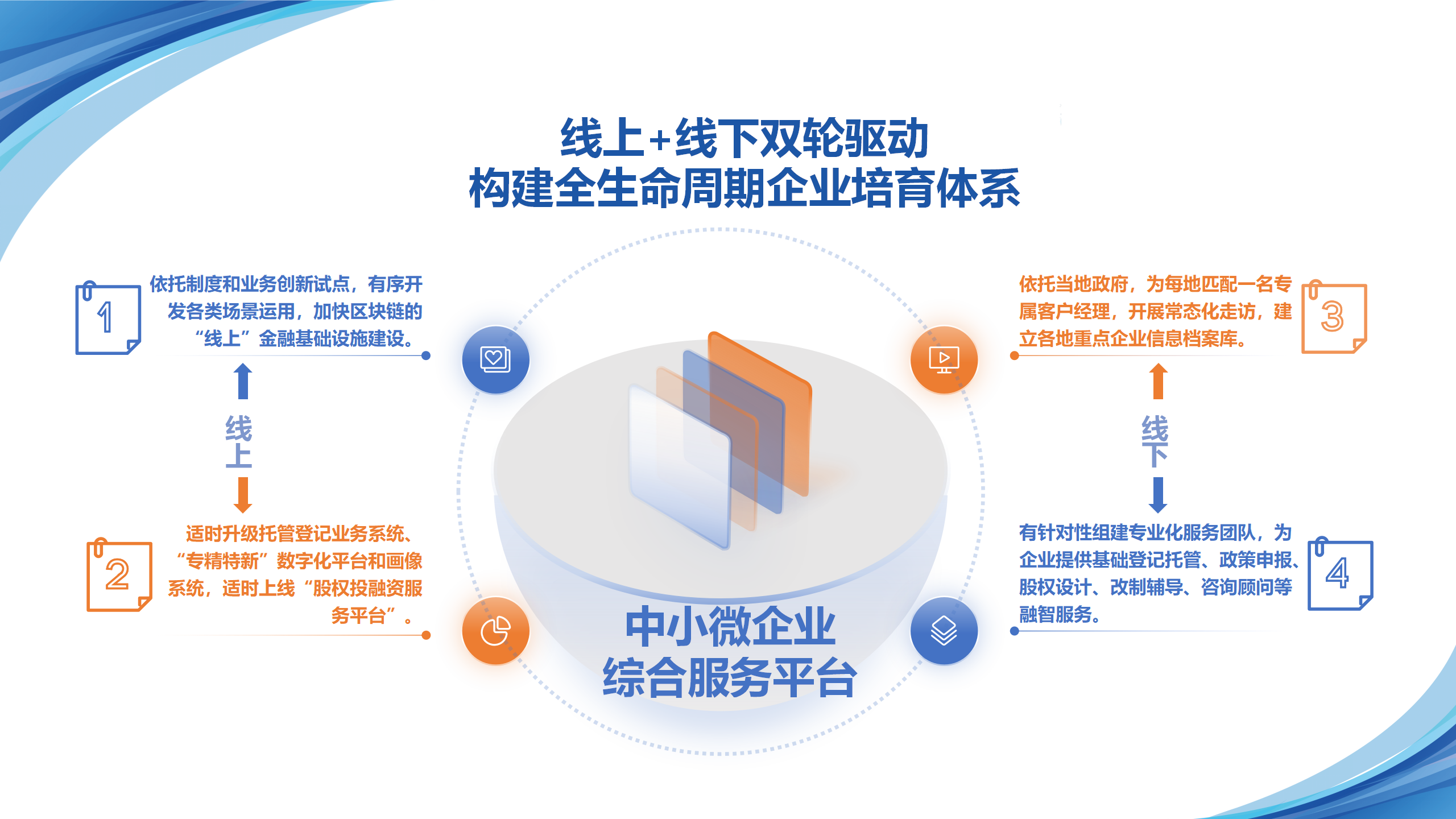 依托三四板对接机制助力企业上市（麻城）5.22(1) - 副本_19.png