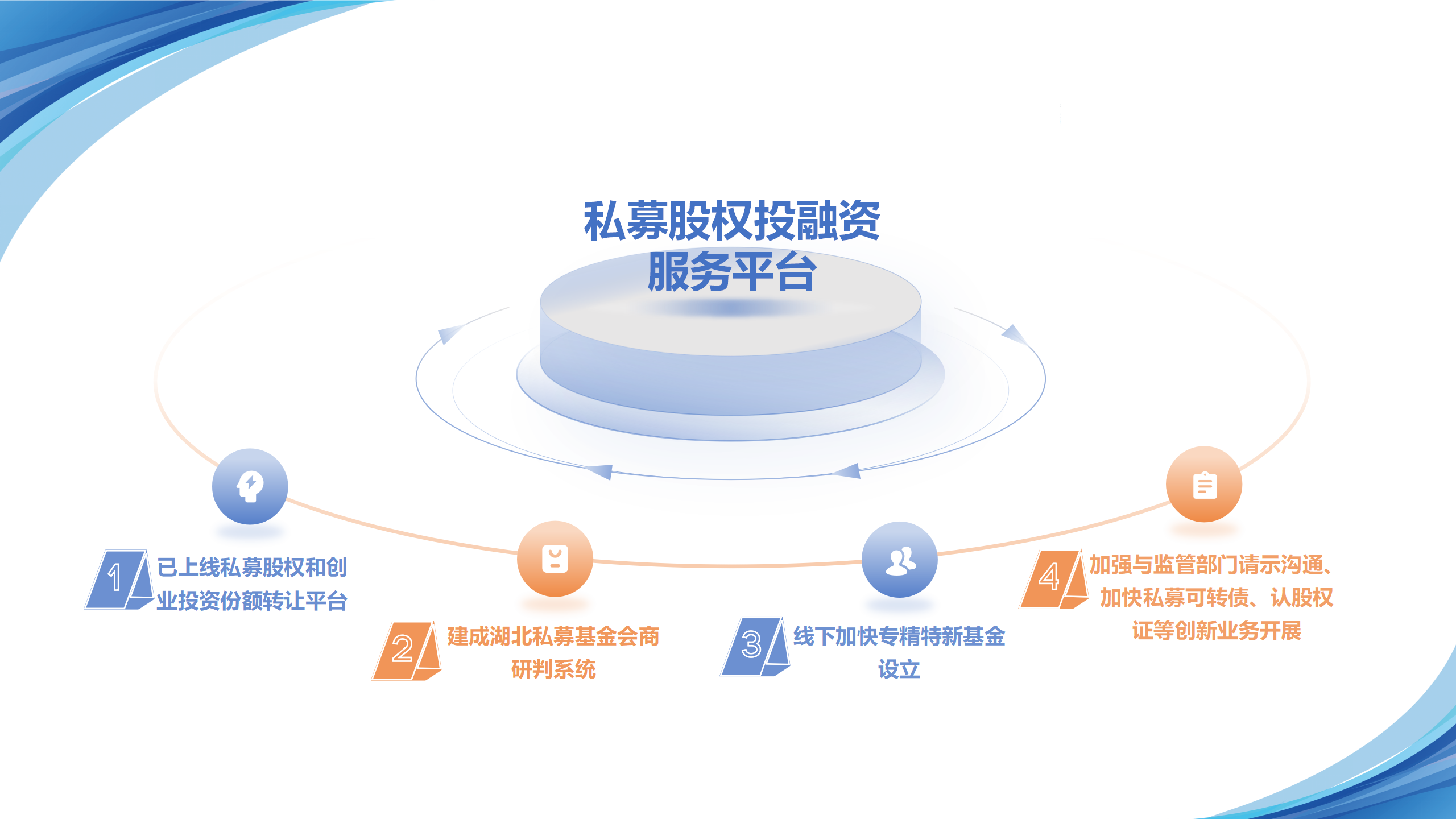 依托三四板对接机制助力企业上市（麻城）5.22(1) - 副本_20.png