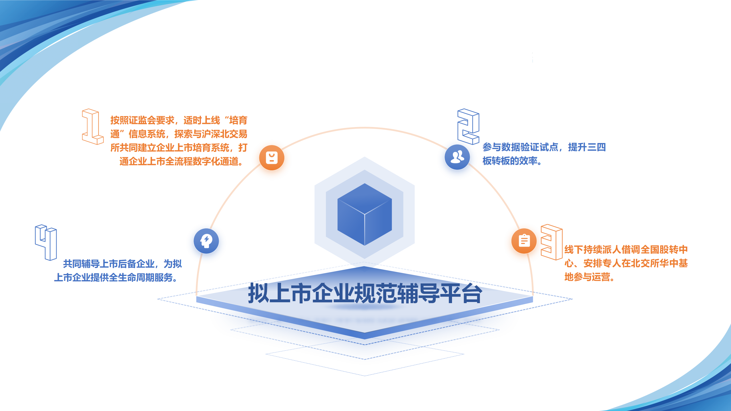 依托三四板对接机制助力企业上市（麻城）5.22(1) - 副本_21.png