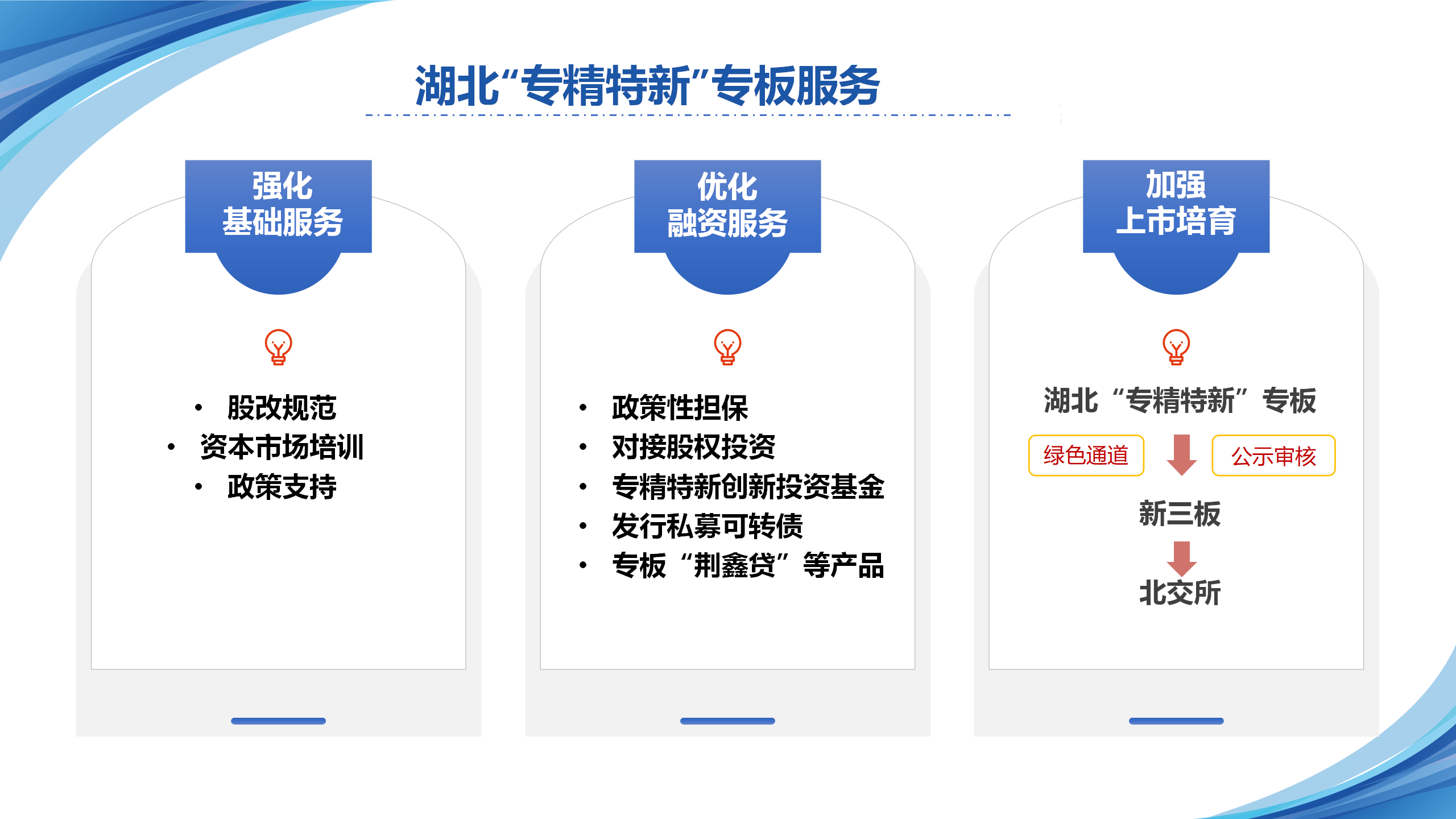 依托三四板对接机制助力企业上市（麻城）5.22(1) - 副本_30.png