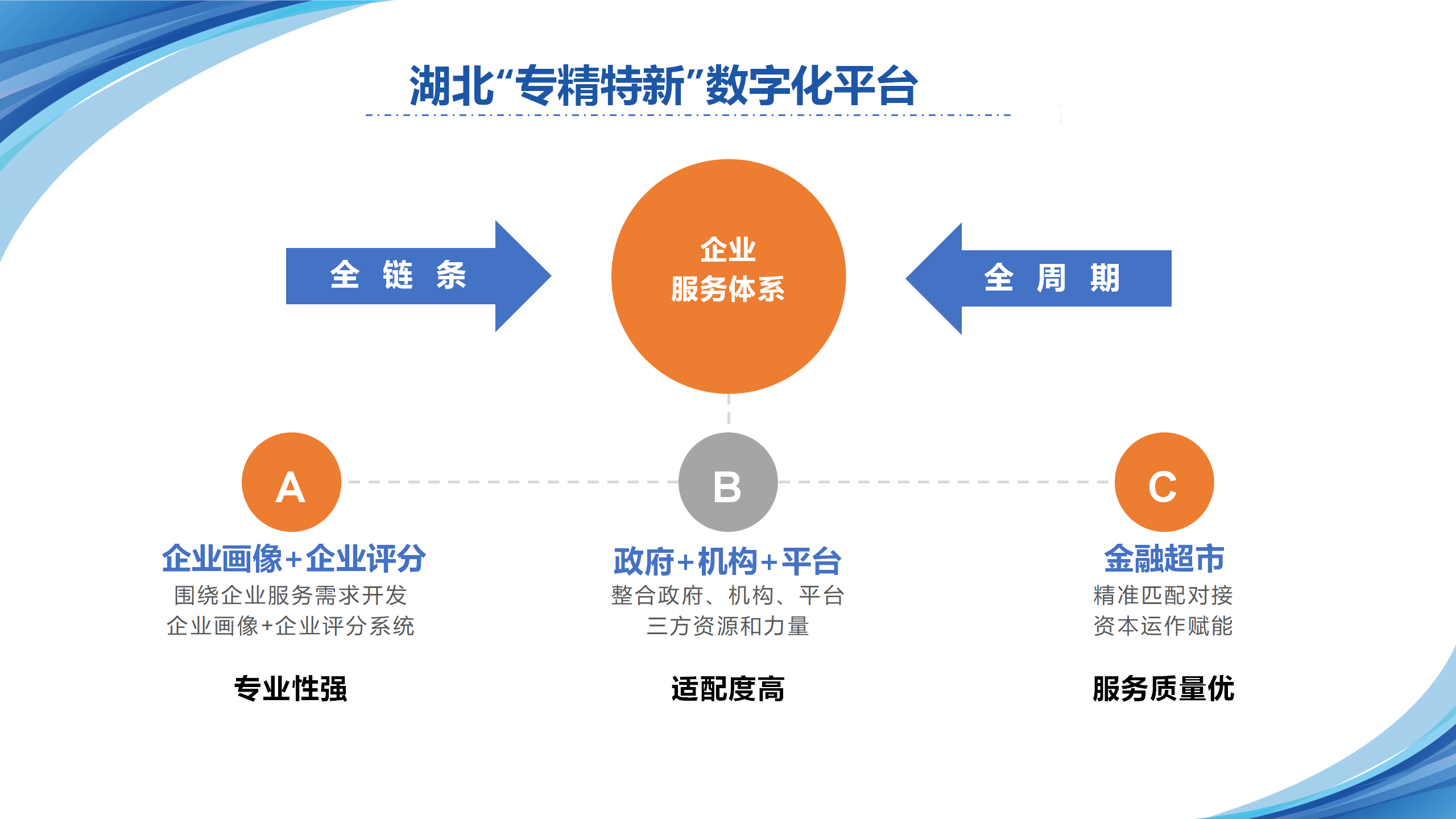 依托三四板对接机制助力企业上市（麻城）5.22(1) - 副本_31.png