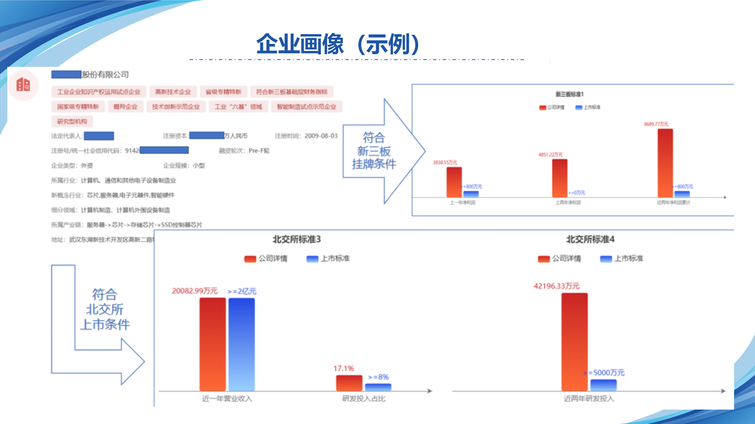 依托三四板对接机制助力企业上市（麻城）5.22(1) - 副本_33.png