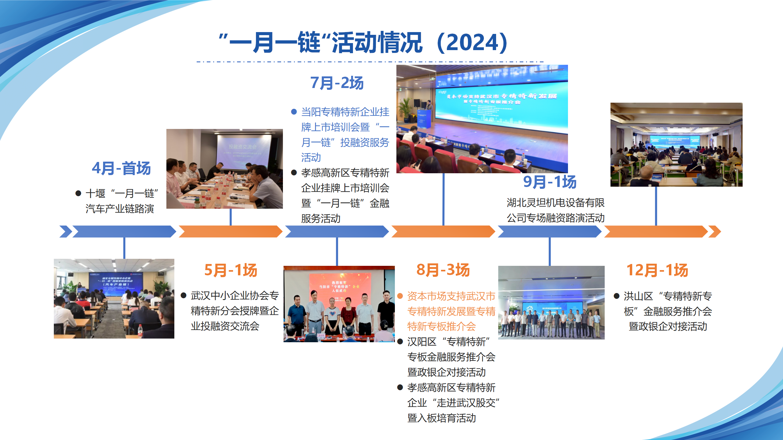 依托三四板对接机制助力企业上市（麻城）5.22(1) - 副本_41.png