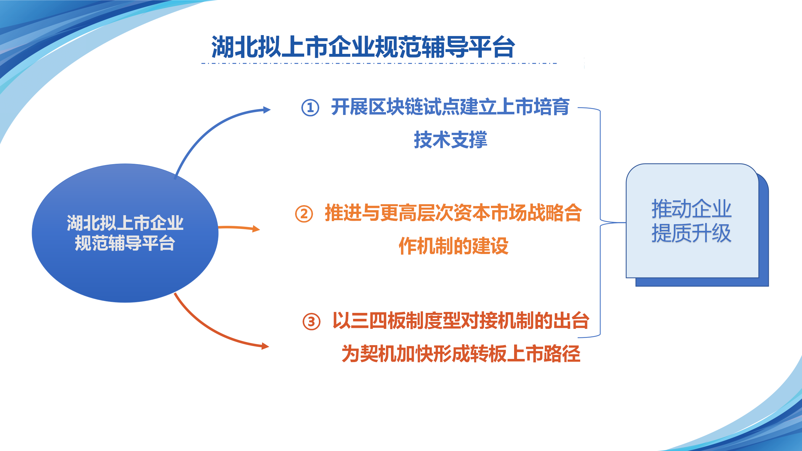 依托三四板对接机制助力企业上市（麻城）5.22(1) - 副本_45.png