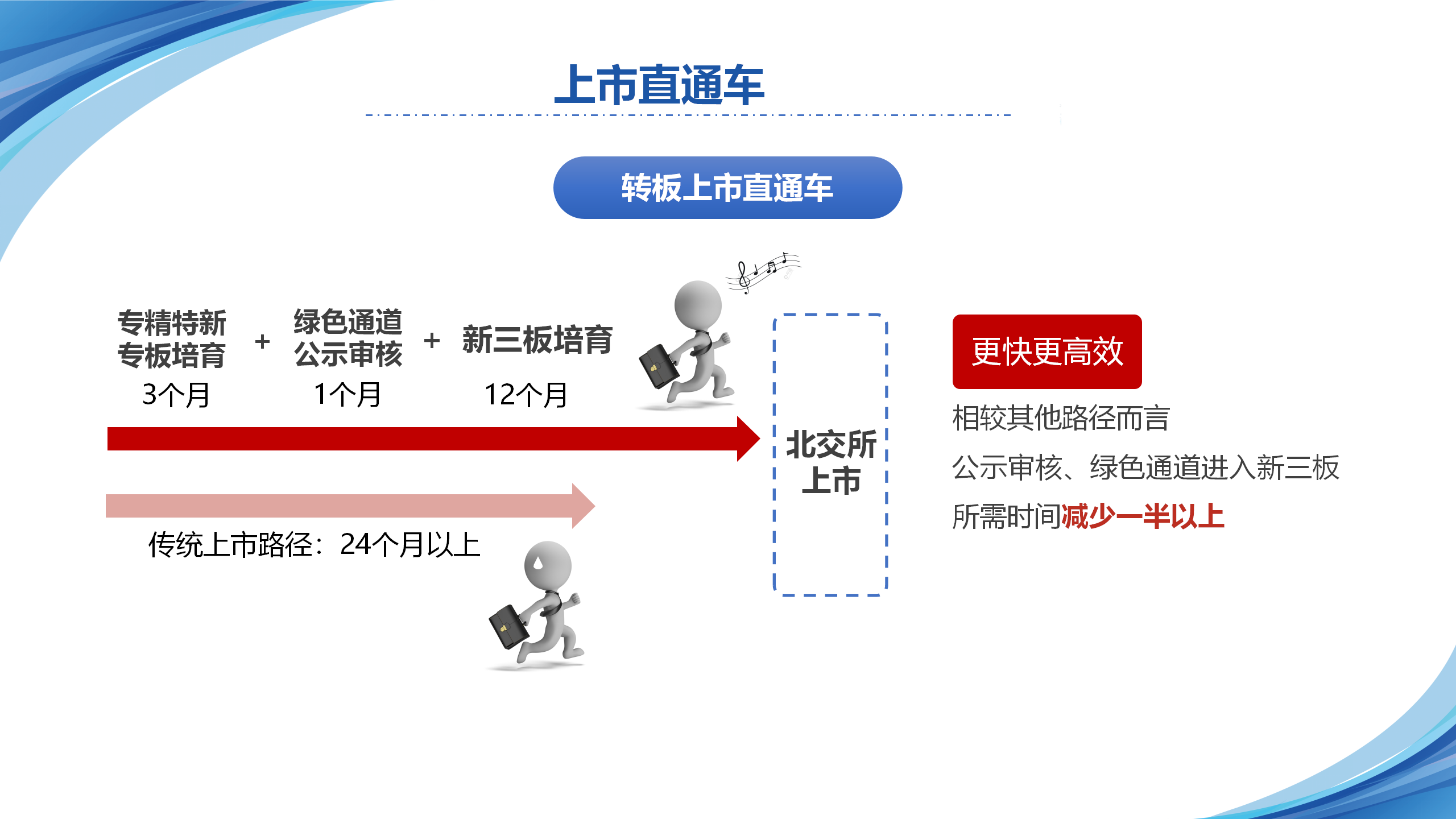 依托三四板对接机制助力企业上市（麻城）5.22(1) - 副本_48.png