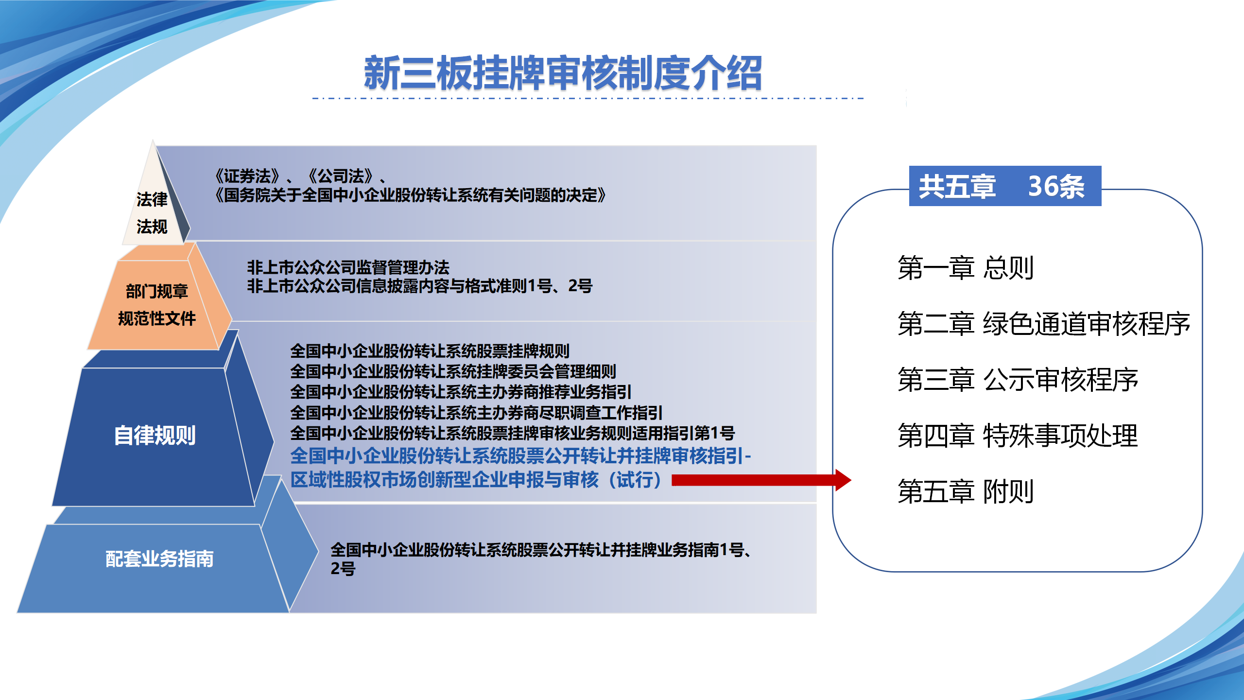 依托三四板对接机制助力企业上市（麻城）5.22(1) - 副本_52.png
