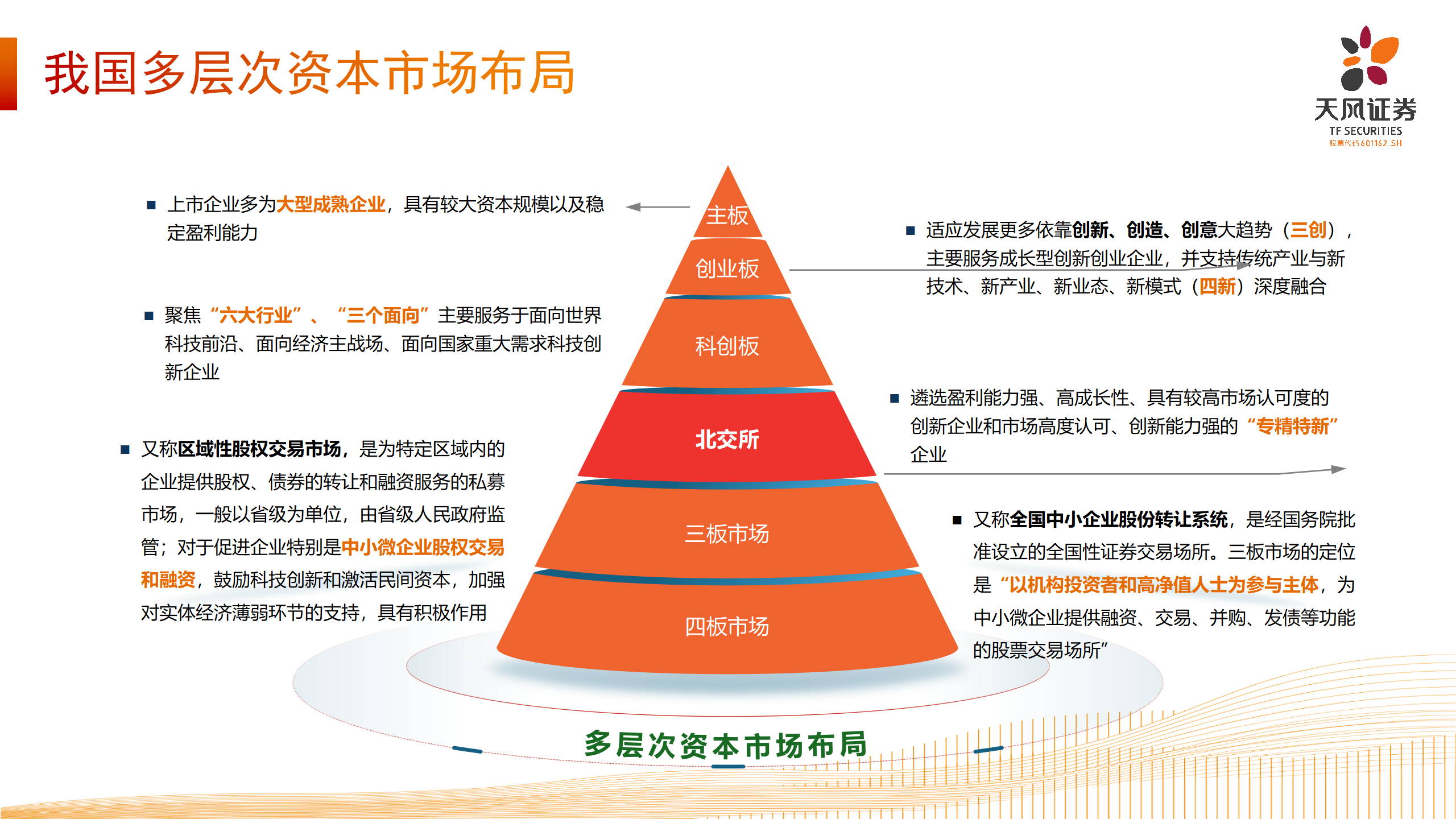 上市路径选择-北交所业务介绍_07.png