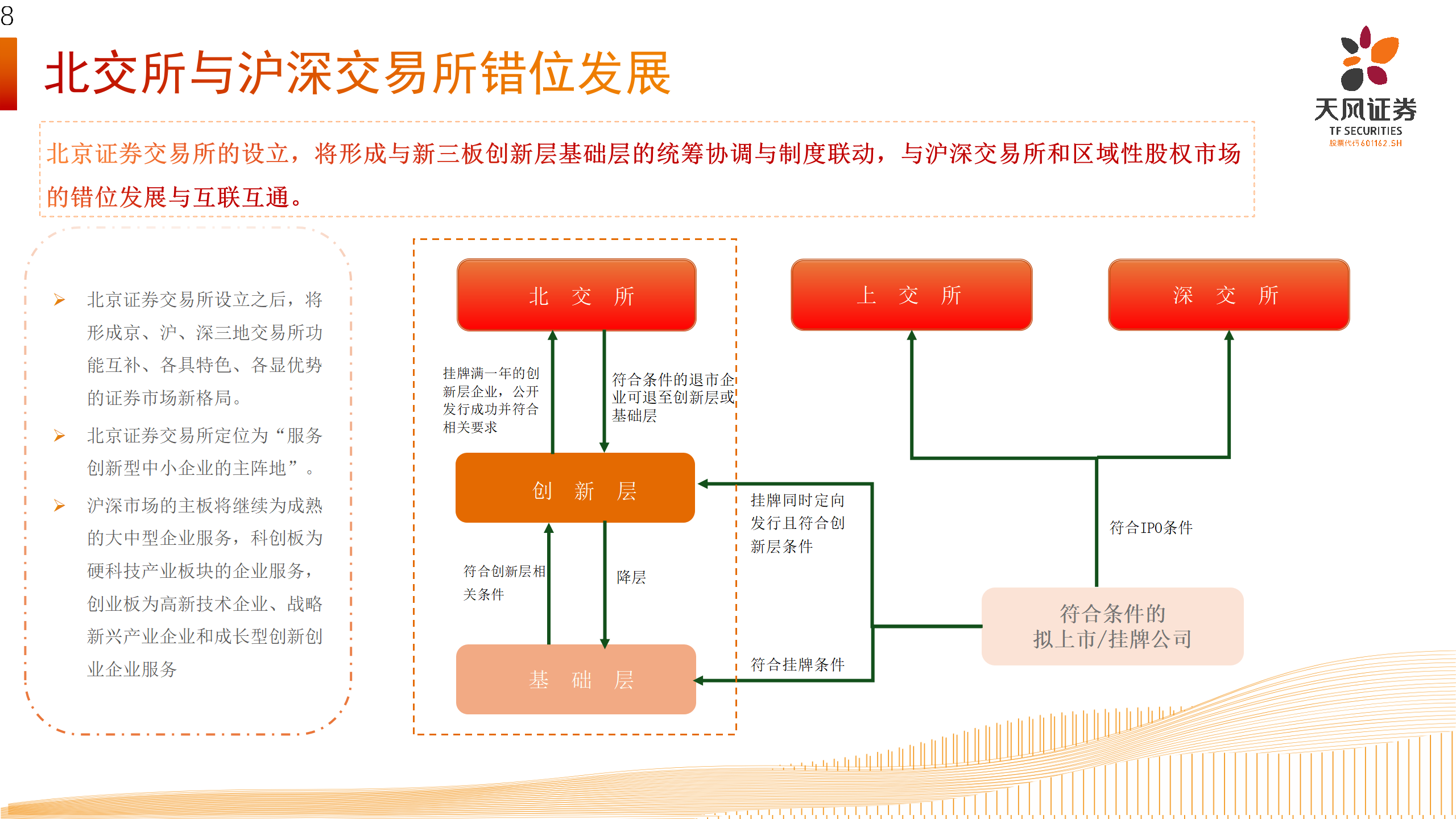 上市路径选择-北交所业务介绍_08.png