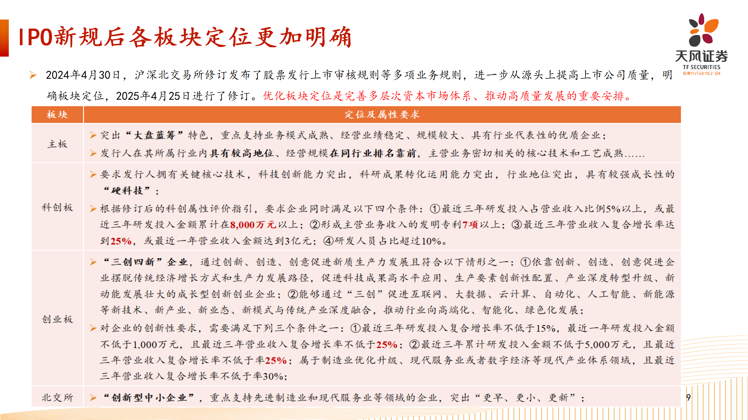 上市路径选择-北交所业务介绍_09.png