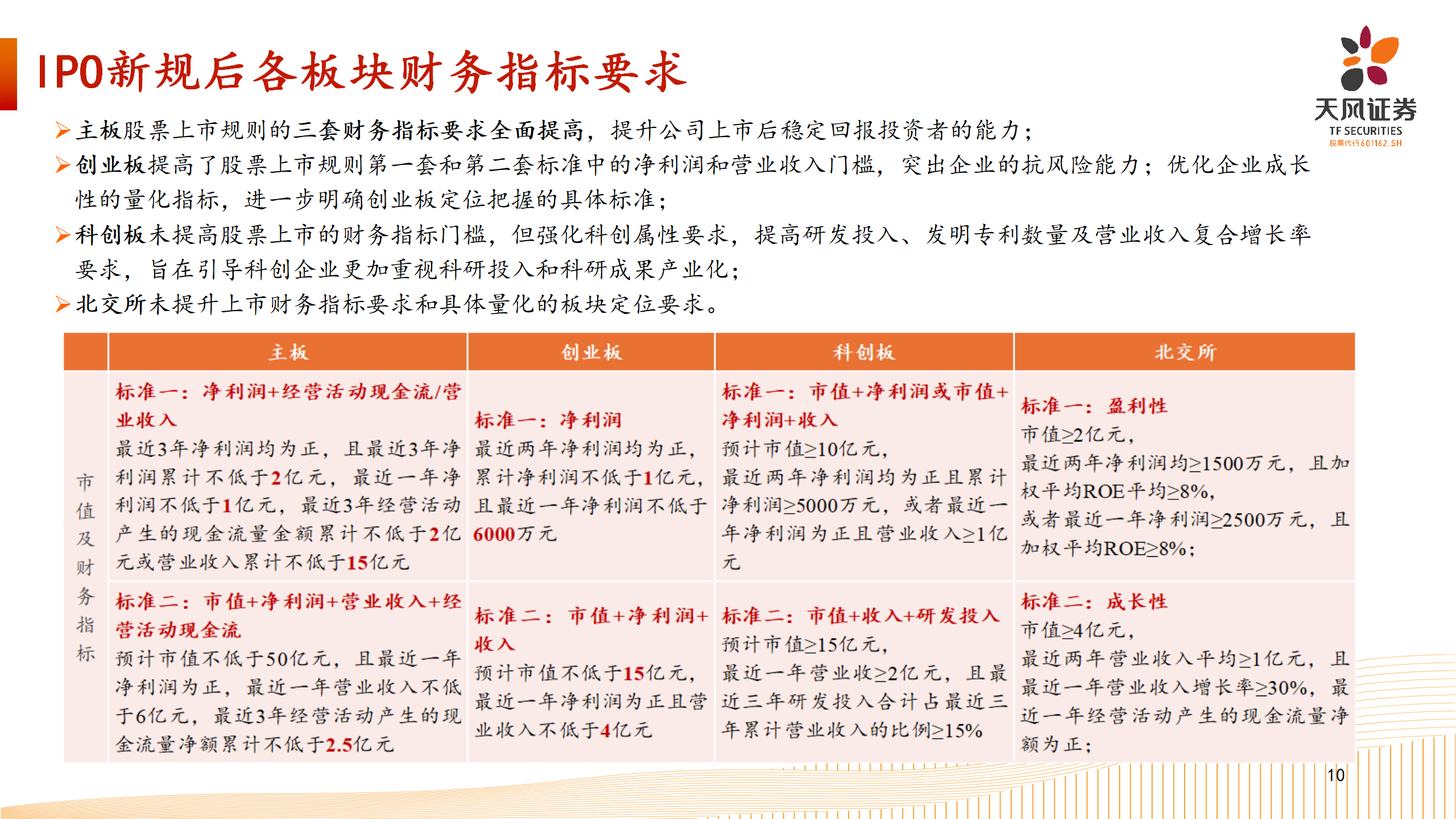 上市路径选择-北交所业务介绍_10.png