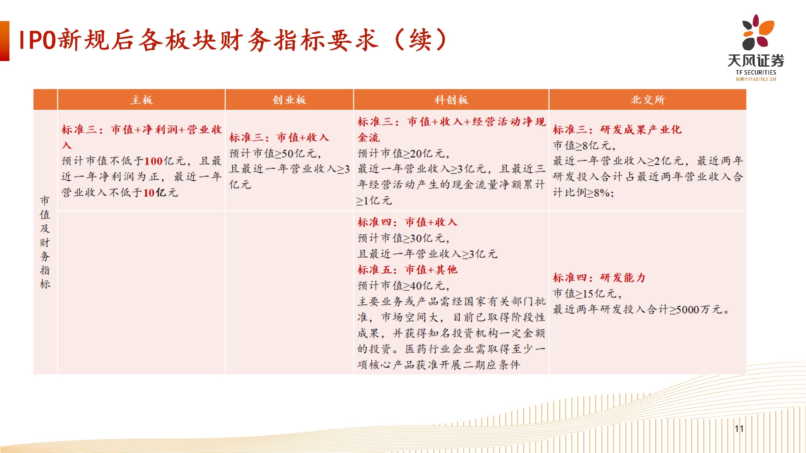 上市路径选择-北交所业务介绍_11.png