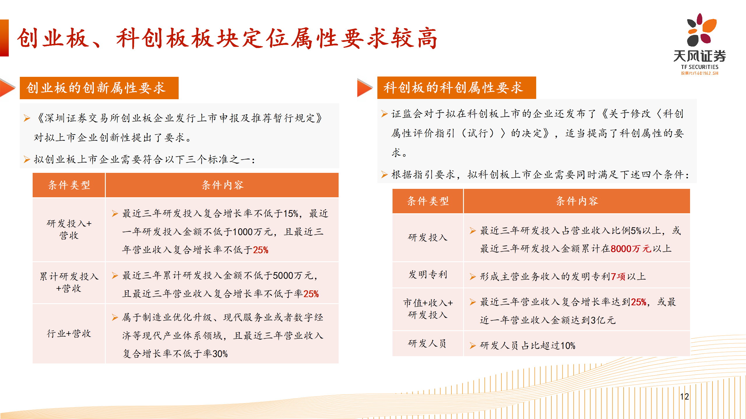 上市路径选择-北交所业务介绍_12.png