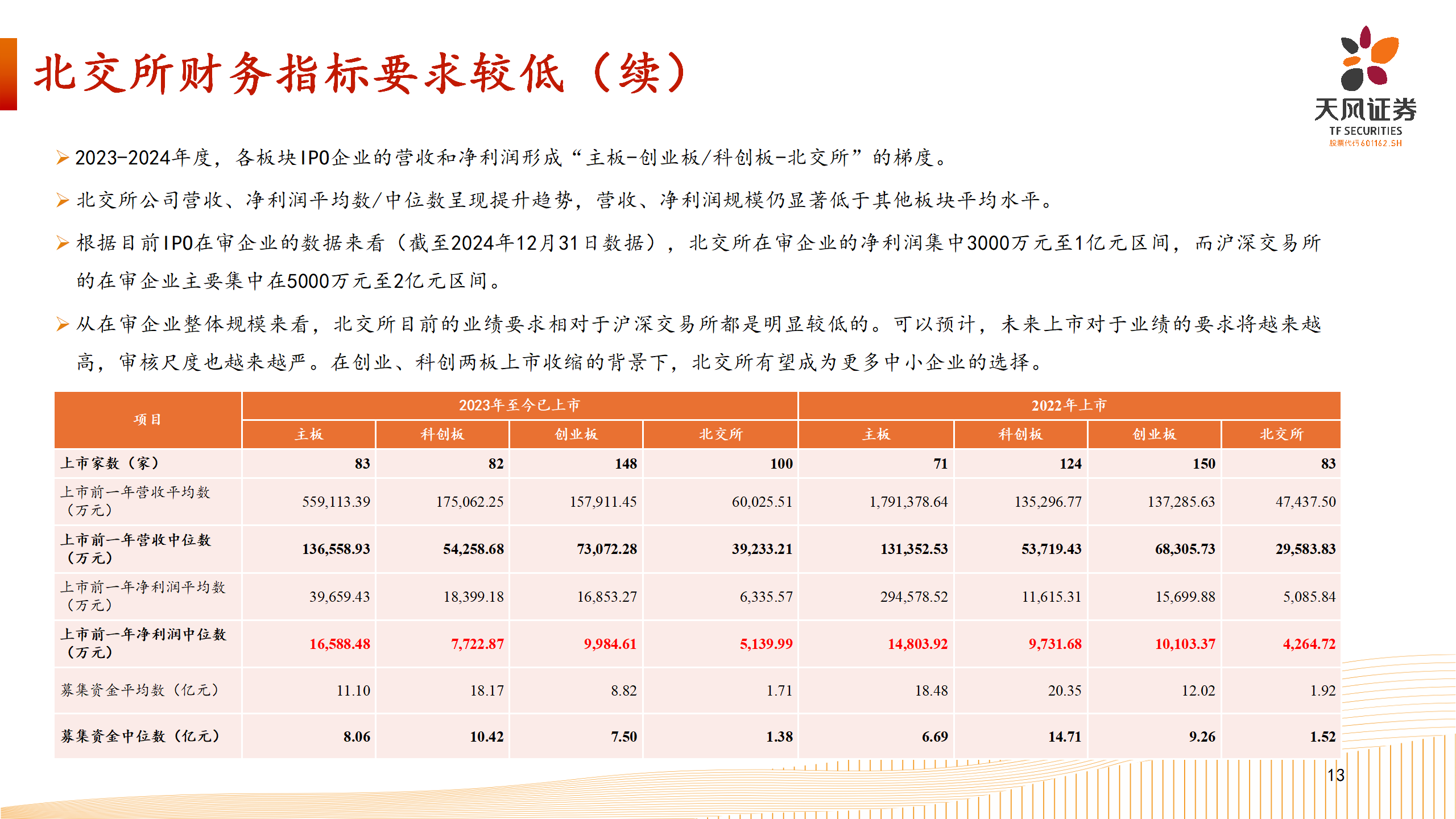 上市路径选择-北交所业务介绍_13.png