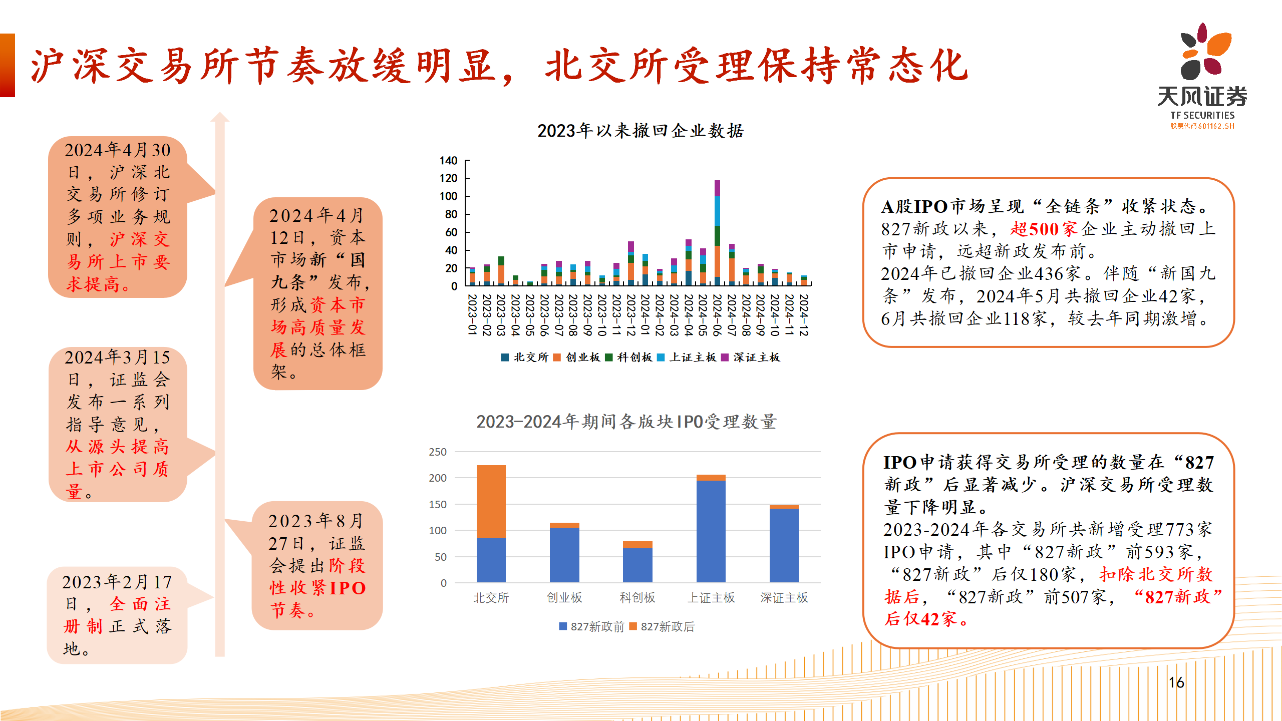 上市路径选择-北交所业务介绍_16.png