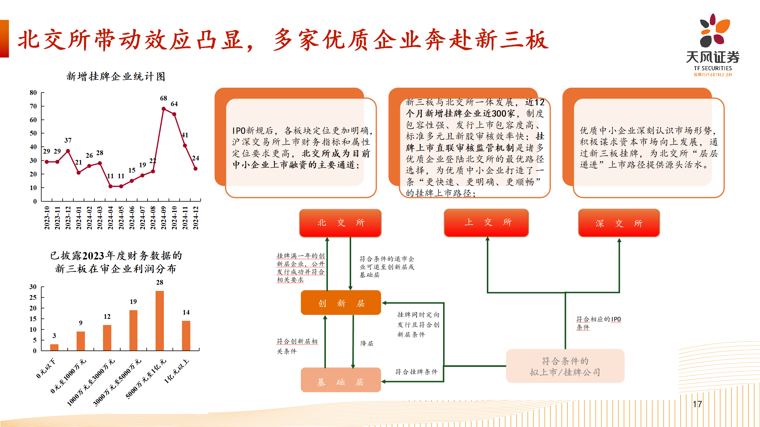 上市路径选择-北交所业务介绍_17.png