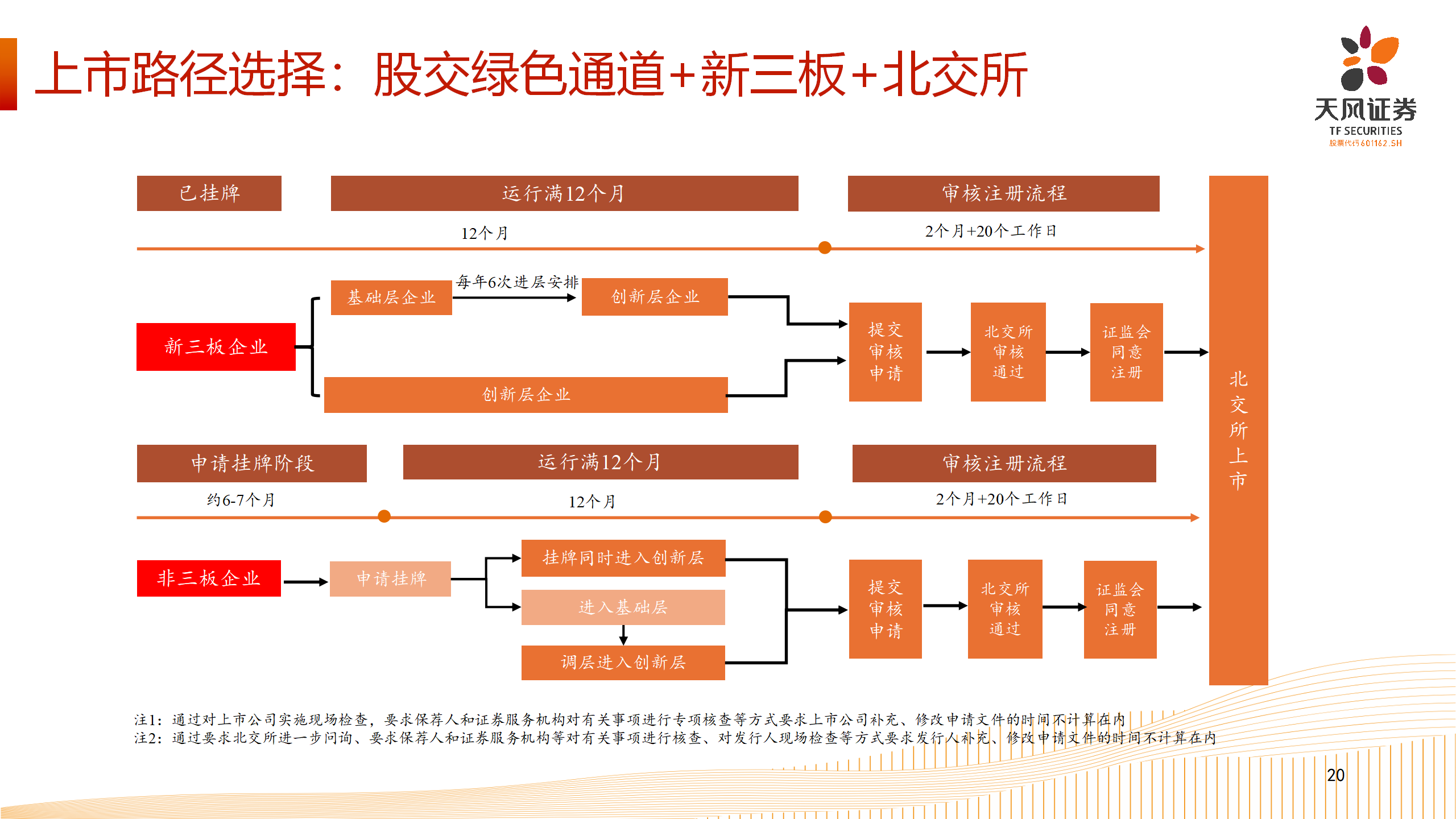 上市路径选择-北交所业务介绍_20.png