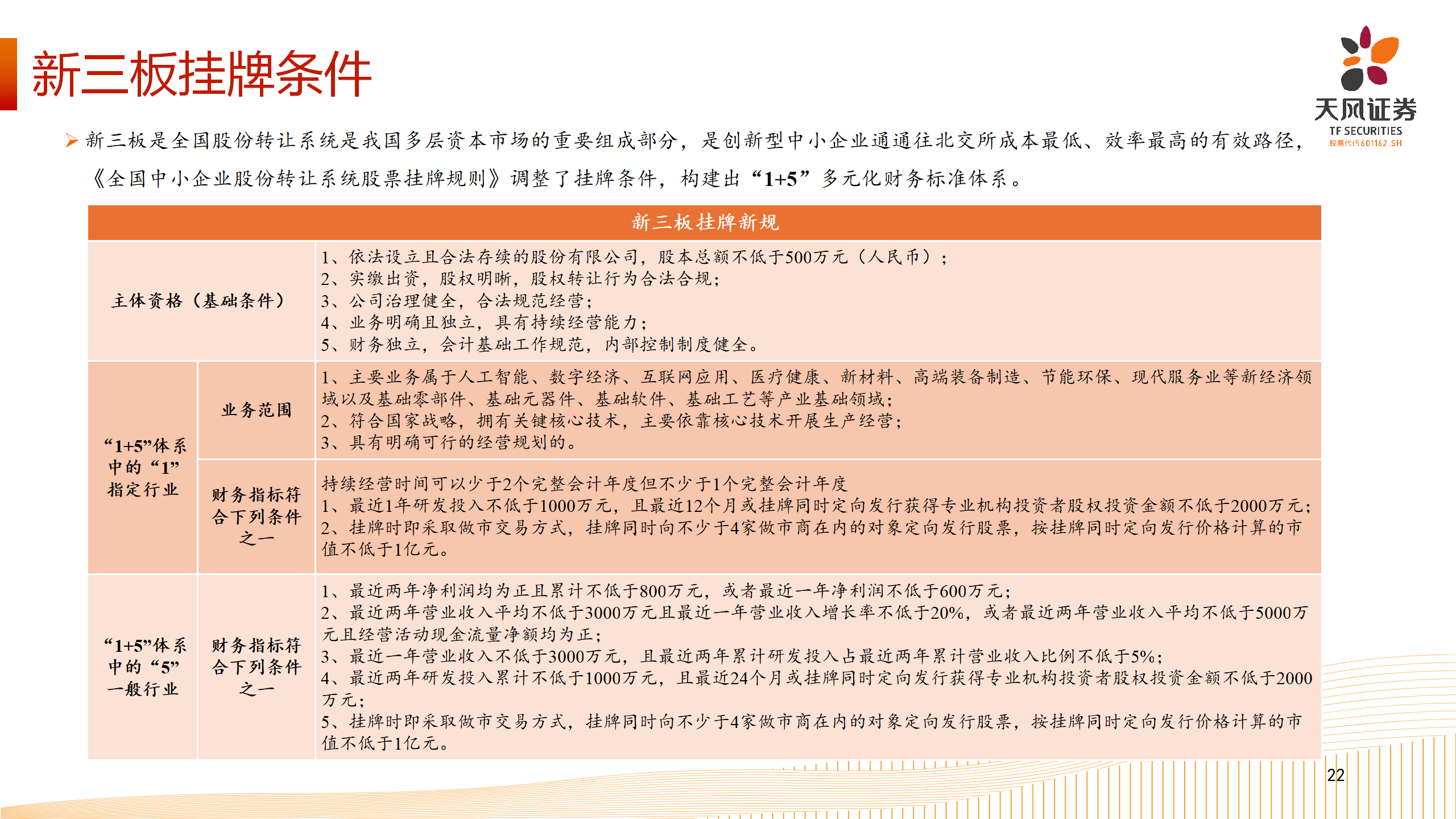 上市路径选择-北交所业务介绍_22.png
