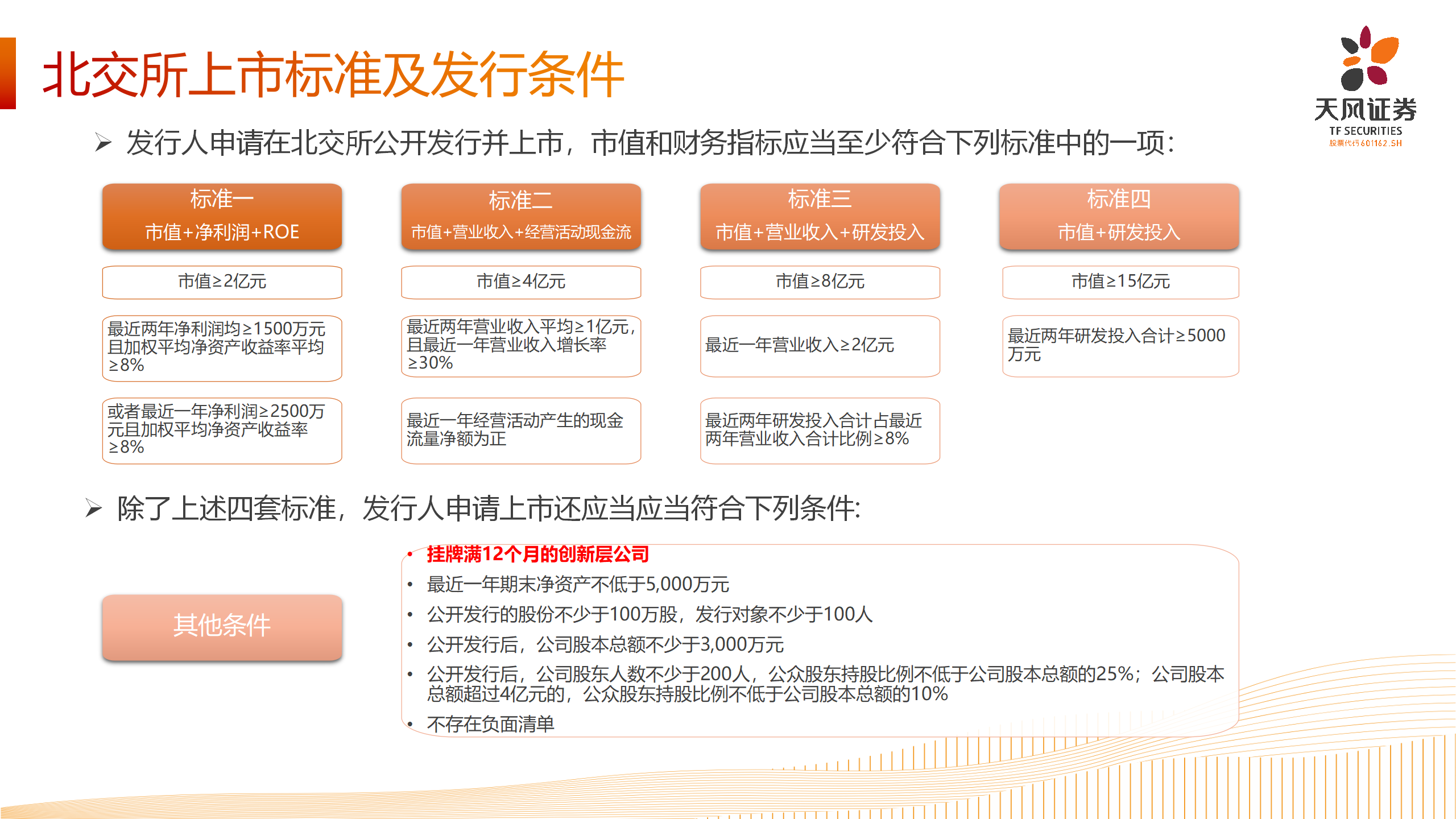 上市路径选择-北交所业务介绍_24.png