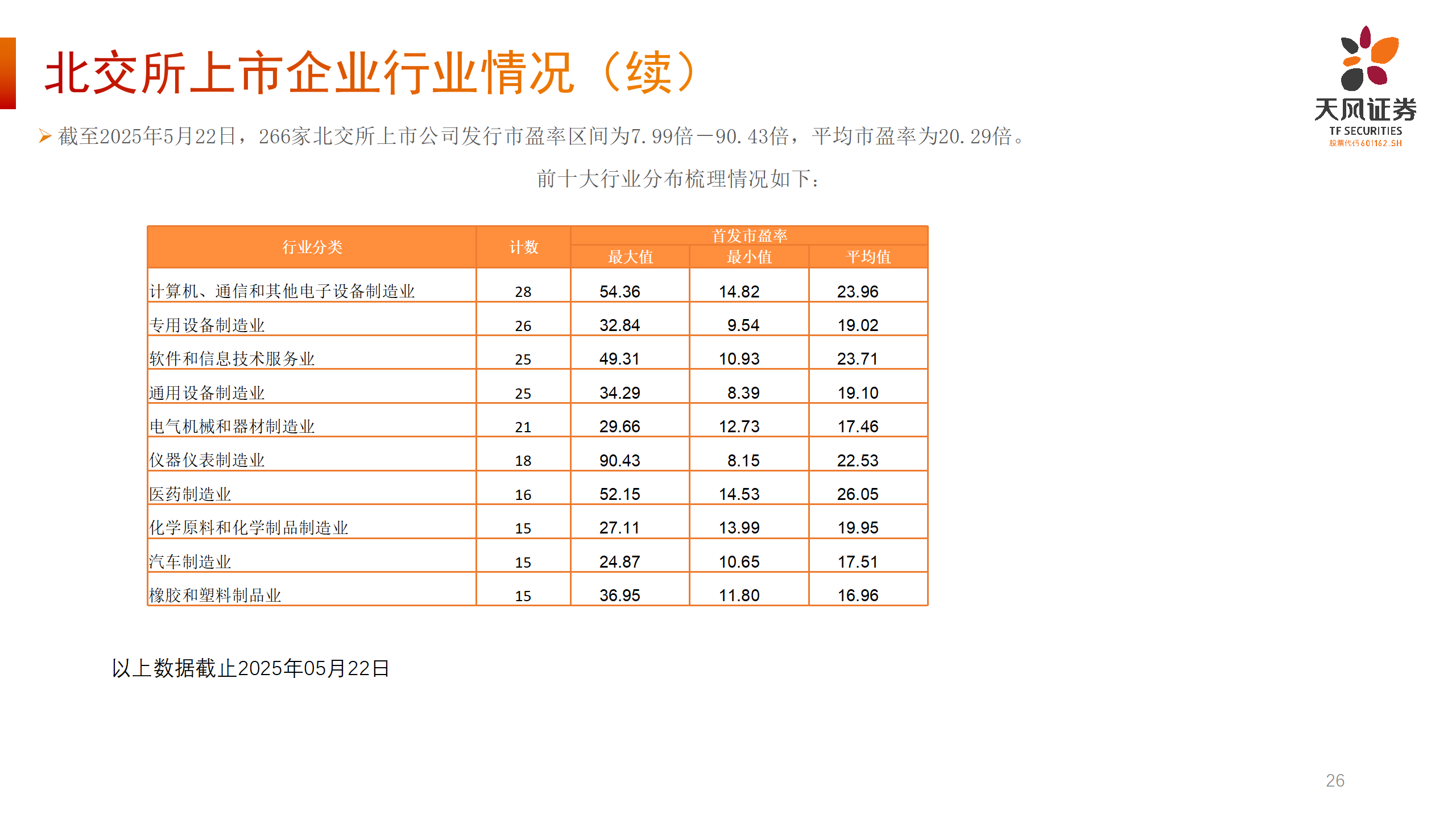 上市路径选择-北交所业务介绍_26.png