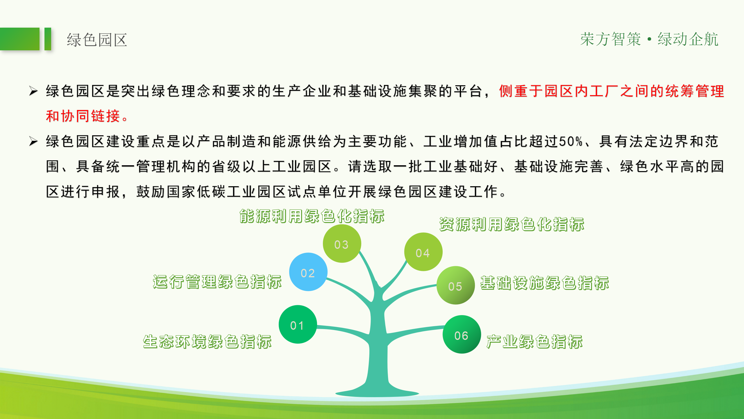 绿色工厂ppt_09.png
