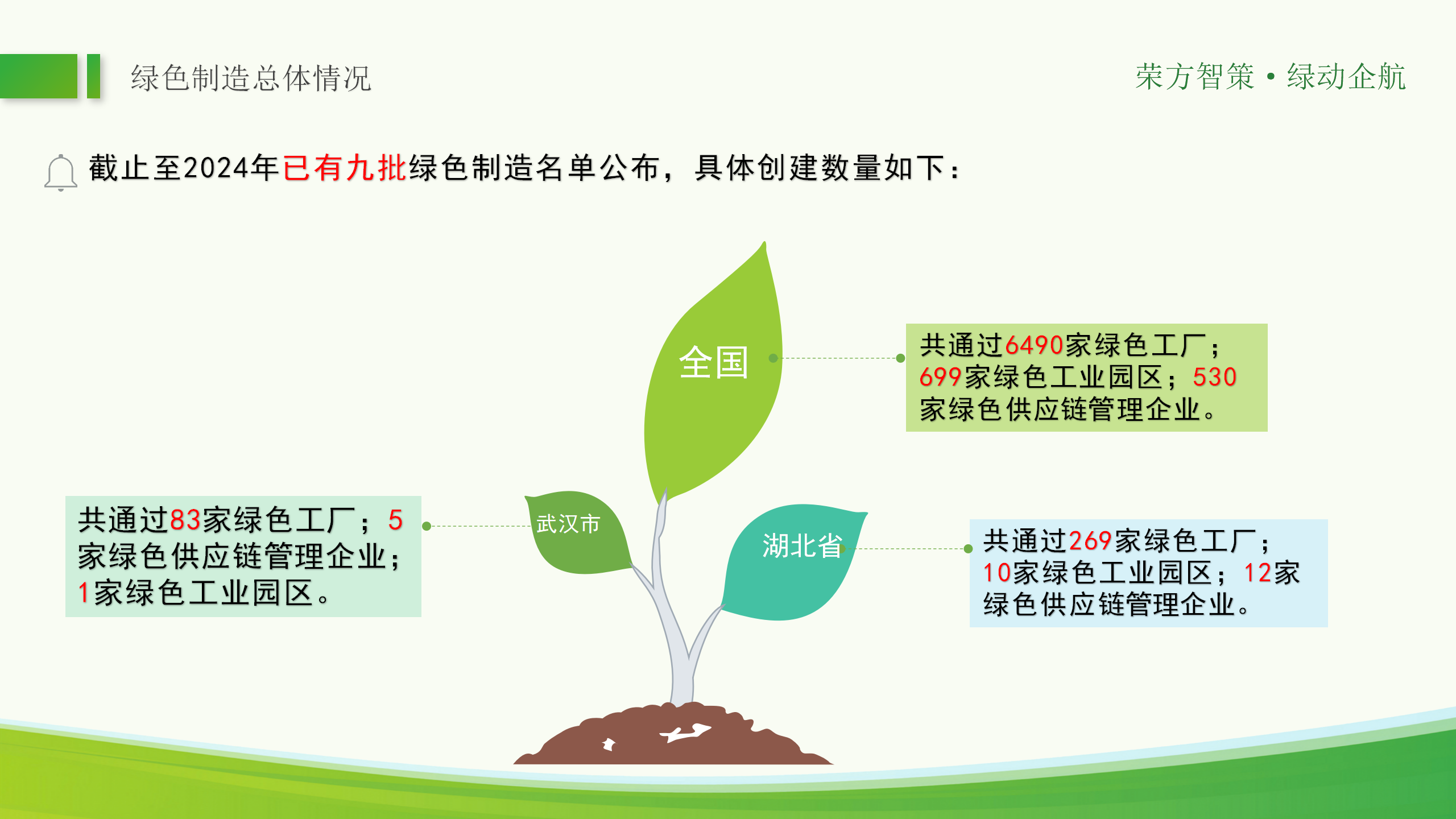 绿色工厂ppt_12.png