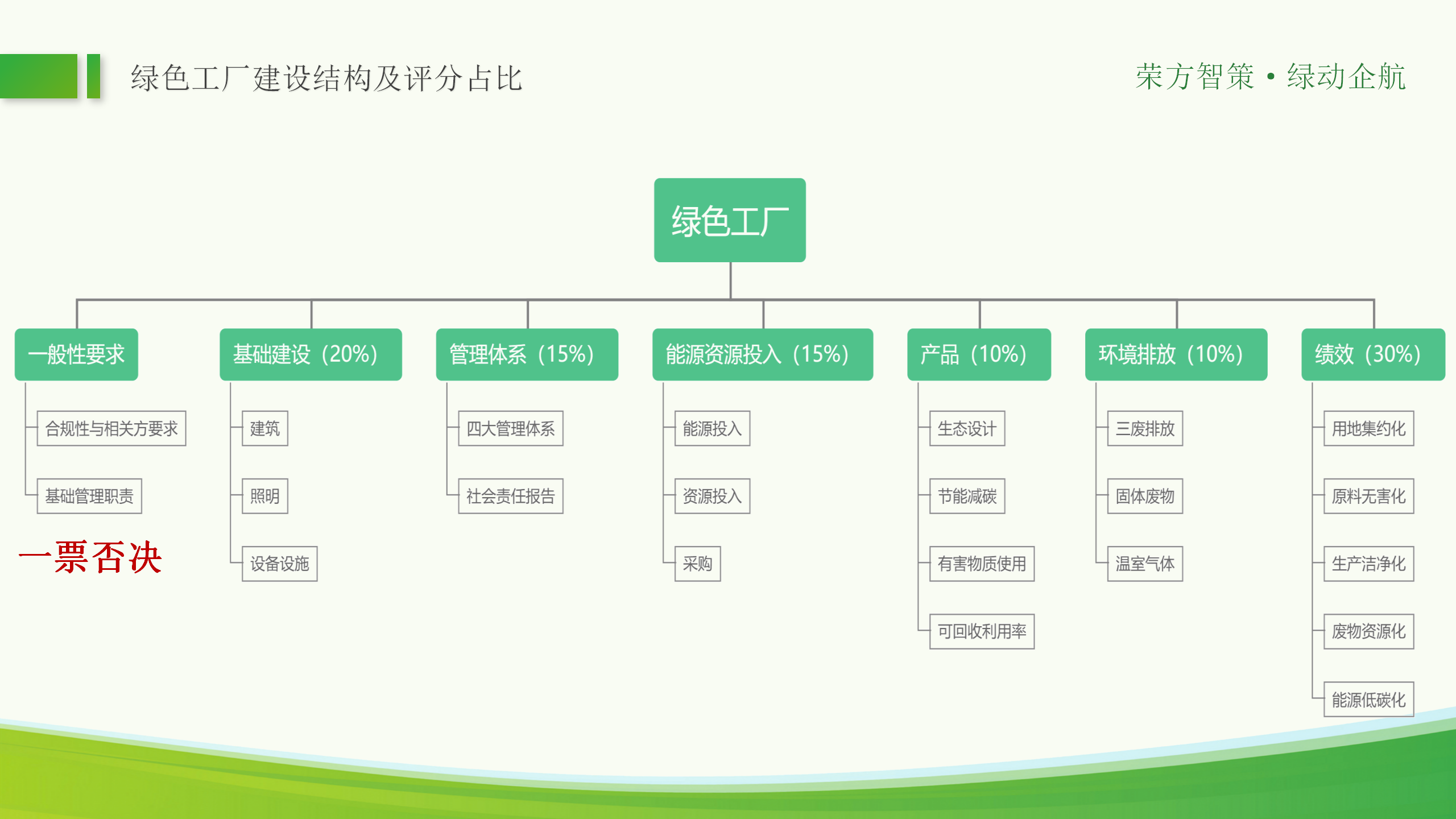 绿色工厂ppt_19.png