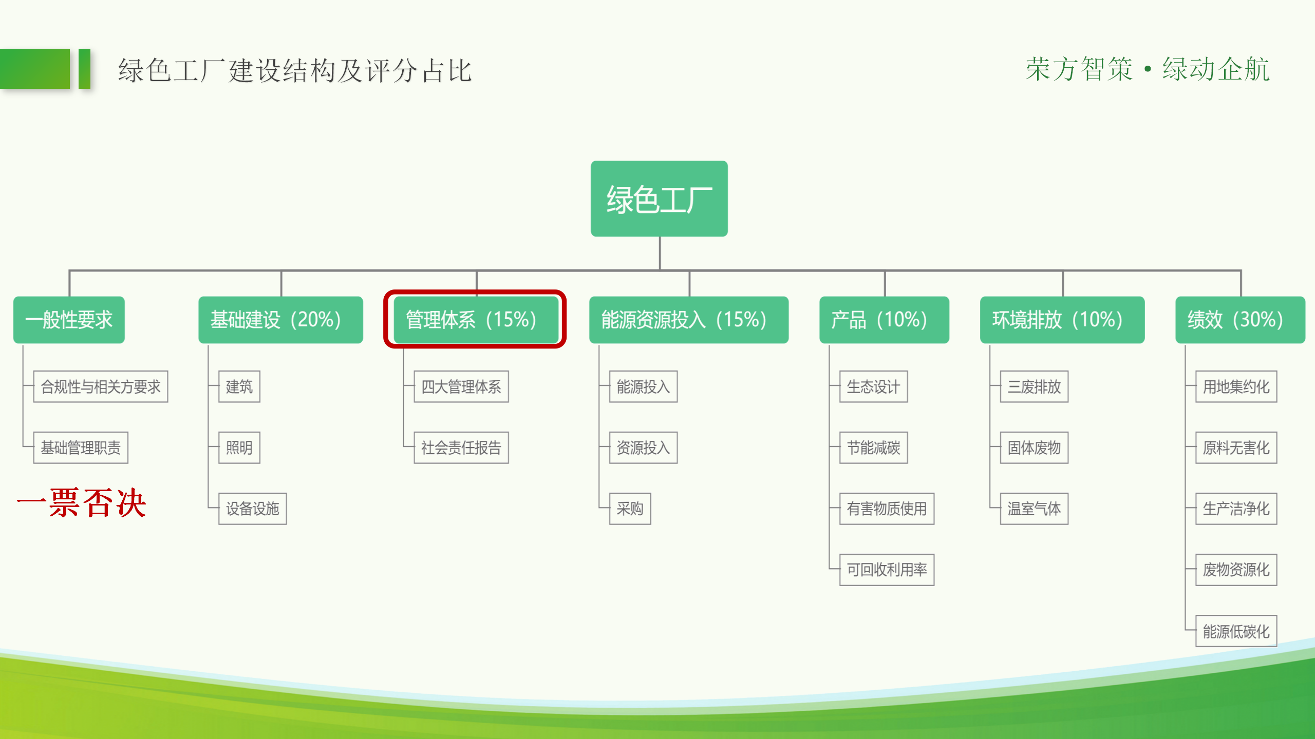 绿色工厂ppt_25.png