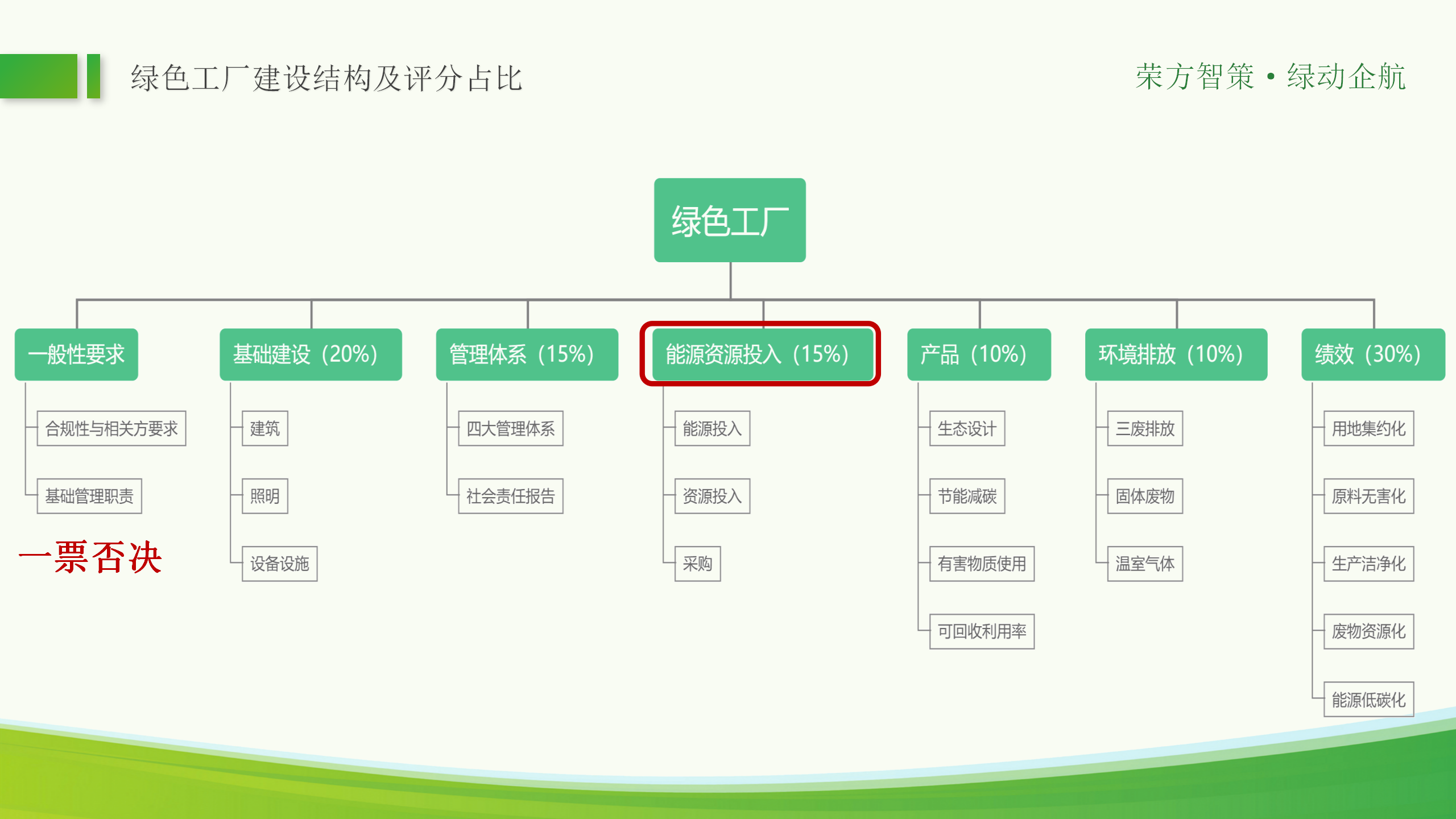 绿色工厂ppt_27.png