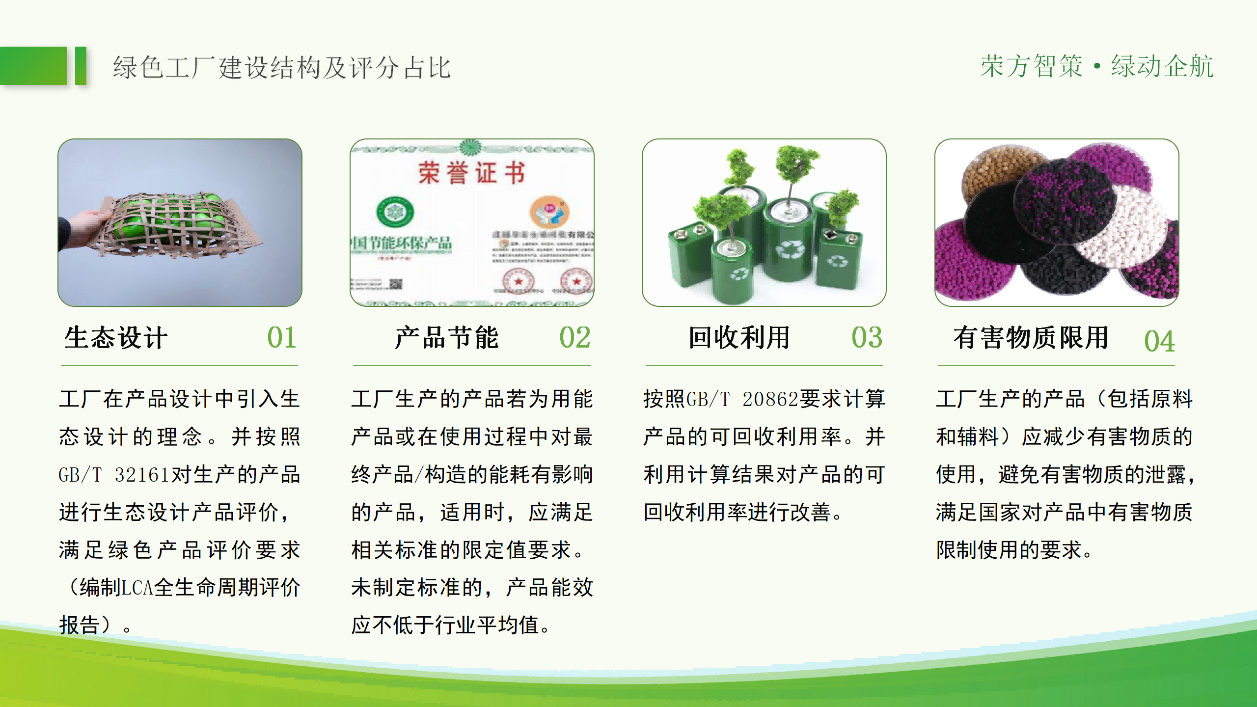 绿色工厂ppt_30.png