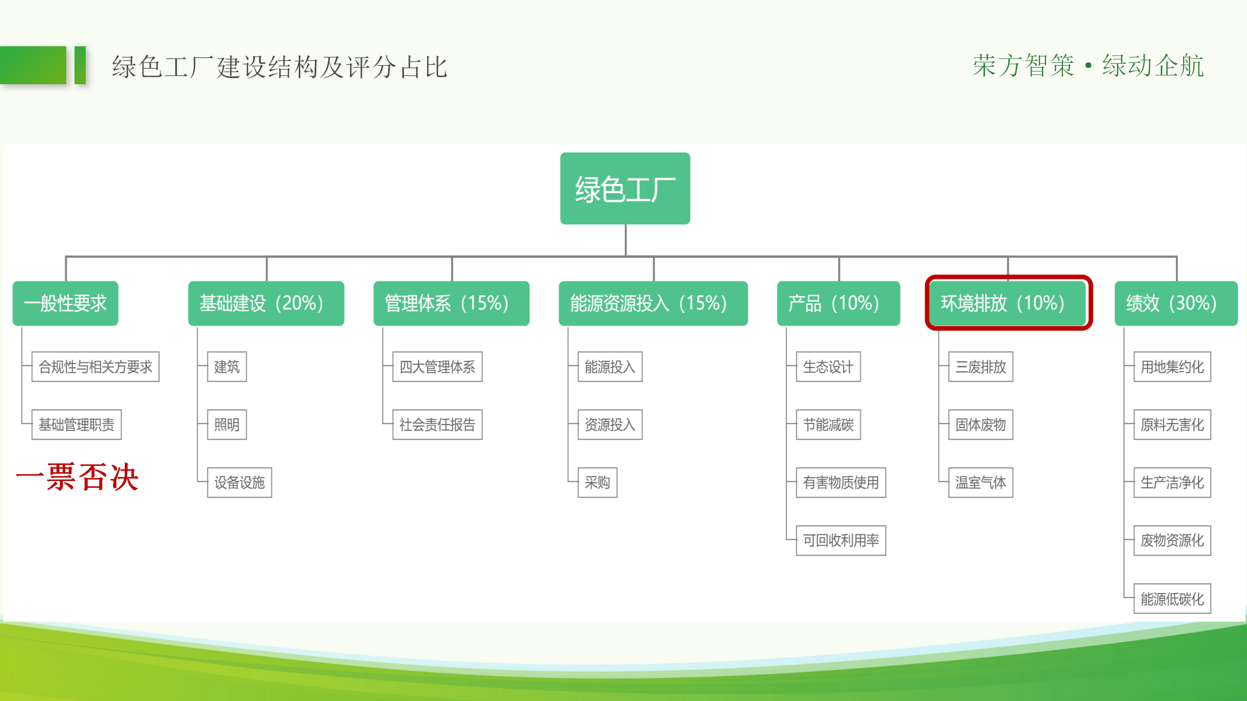 绿色工厂ppt_31.png