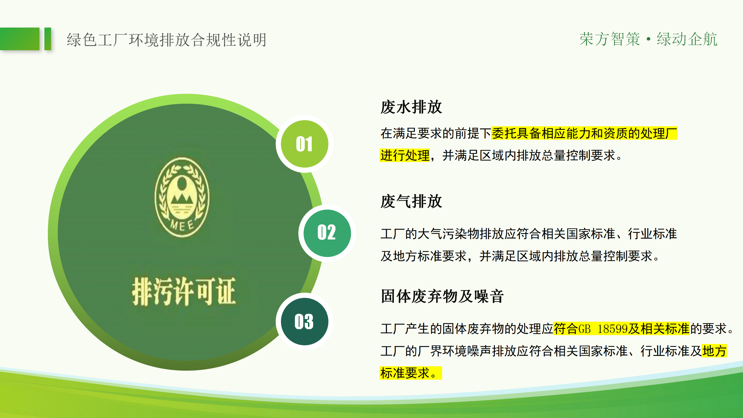 绿色工厂ppt_32.png