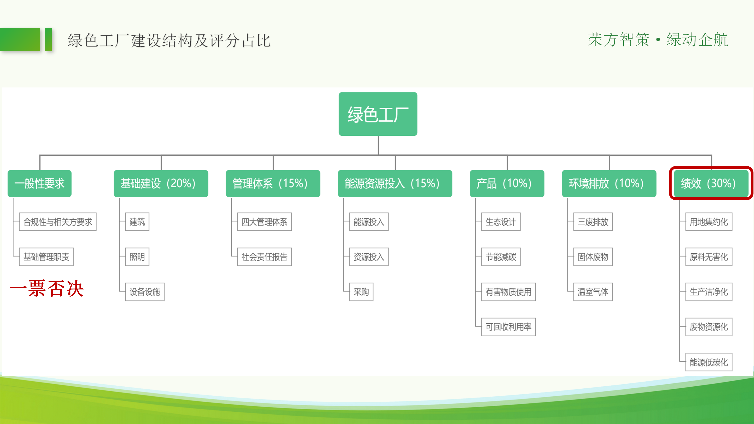 绿色工厂ppt_34.png