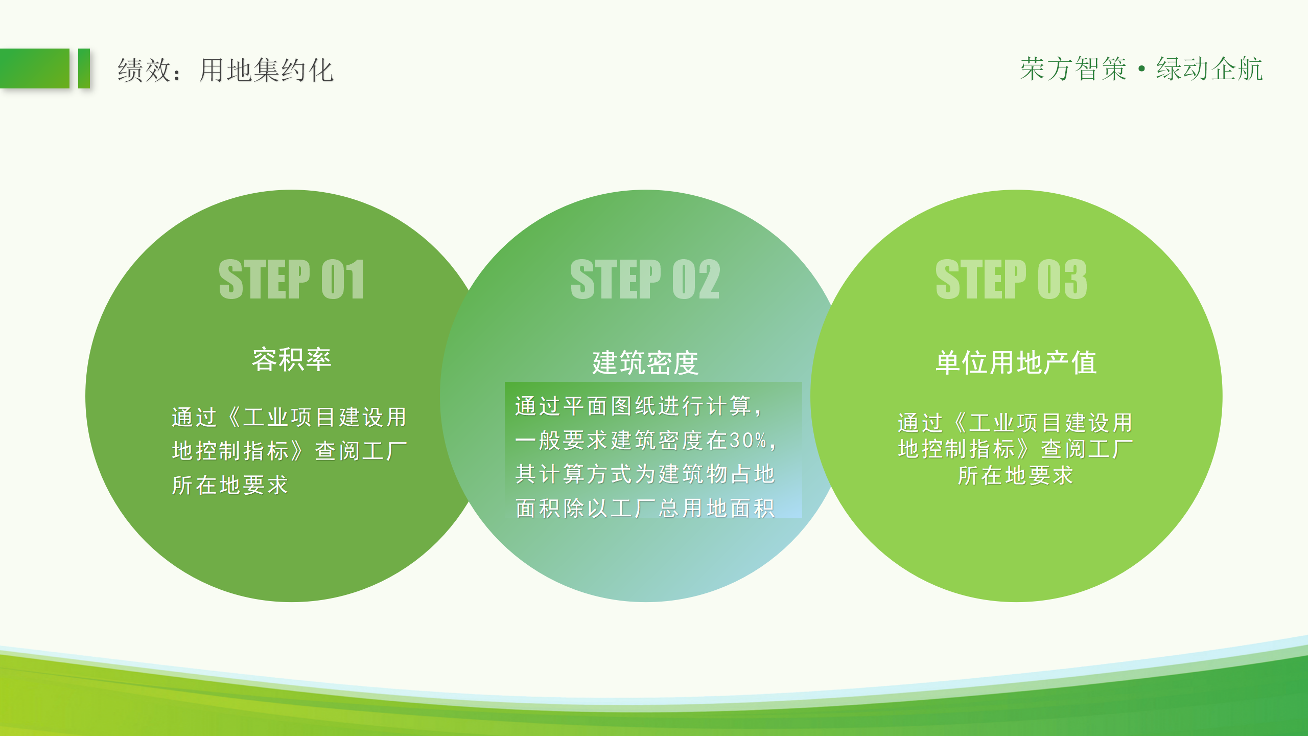 绿色工厂ppt_35.png