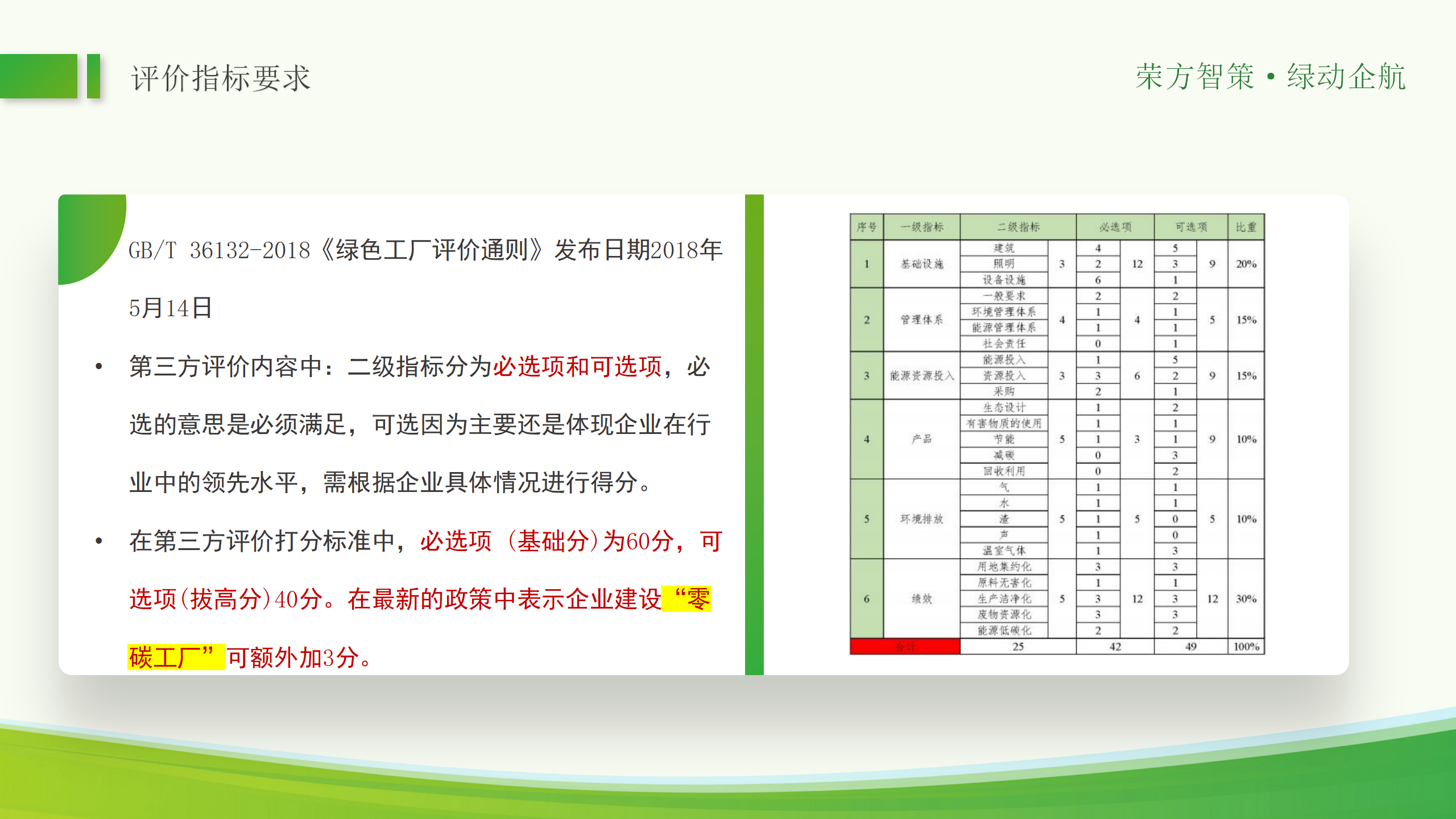 绿色工厂ppt_43.png