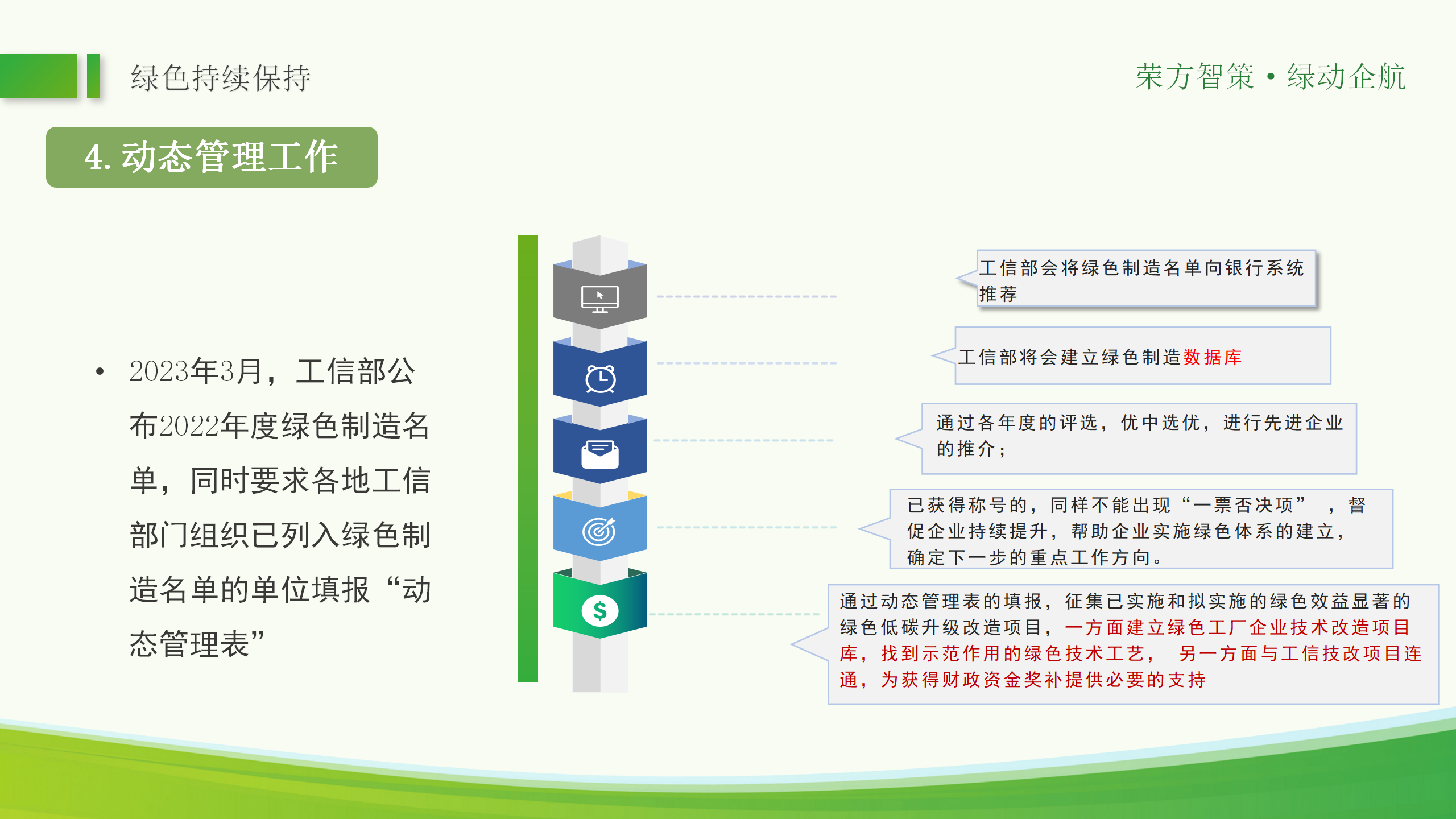 绿色工厂ppt_50.png