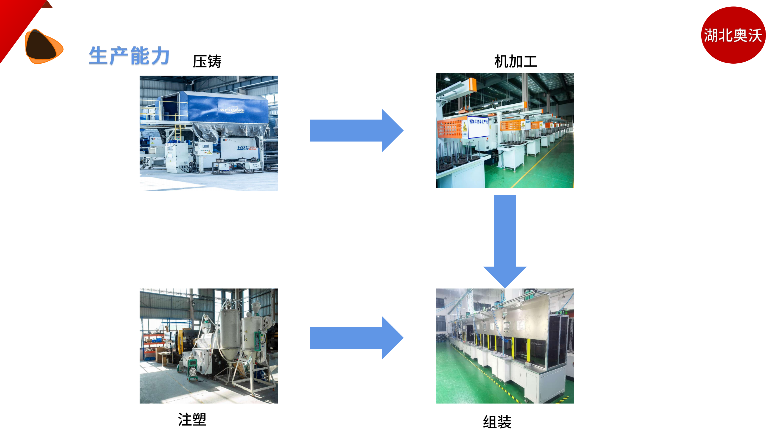 湖北奥沃简介20240512_20240807160734_07.png
